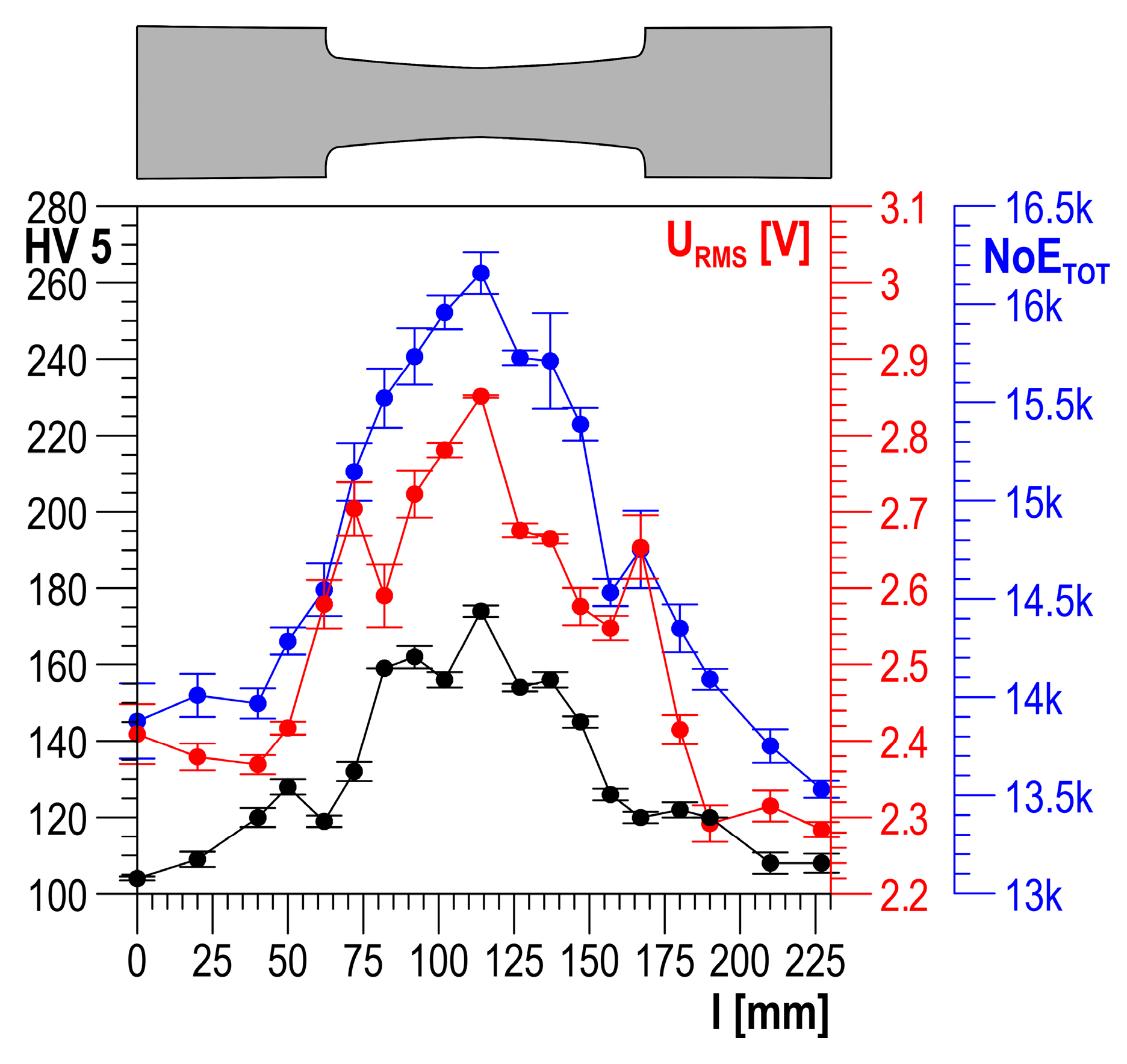 Materials 13 02059 g007