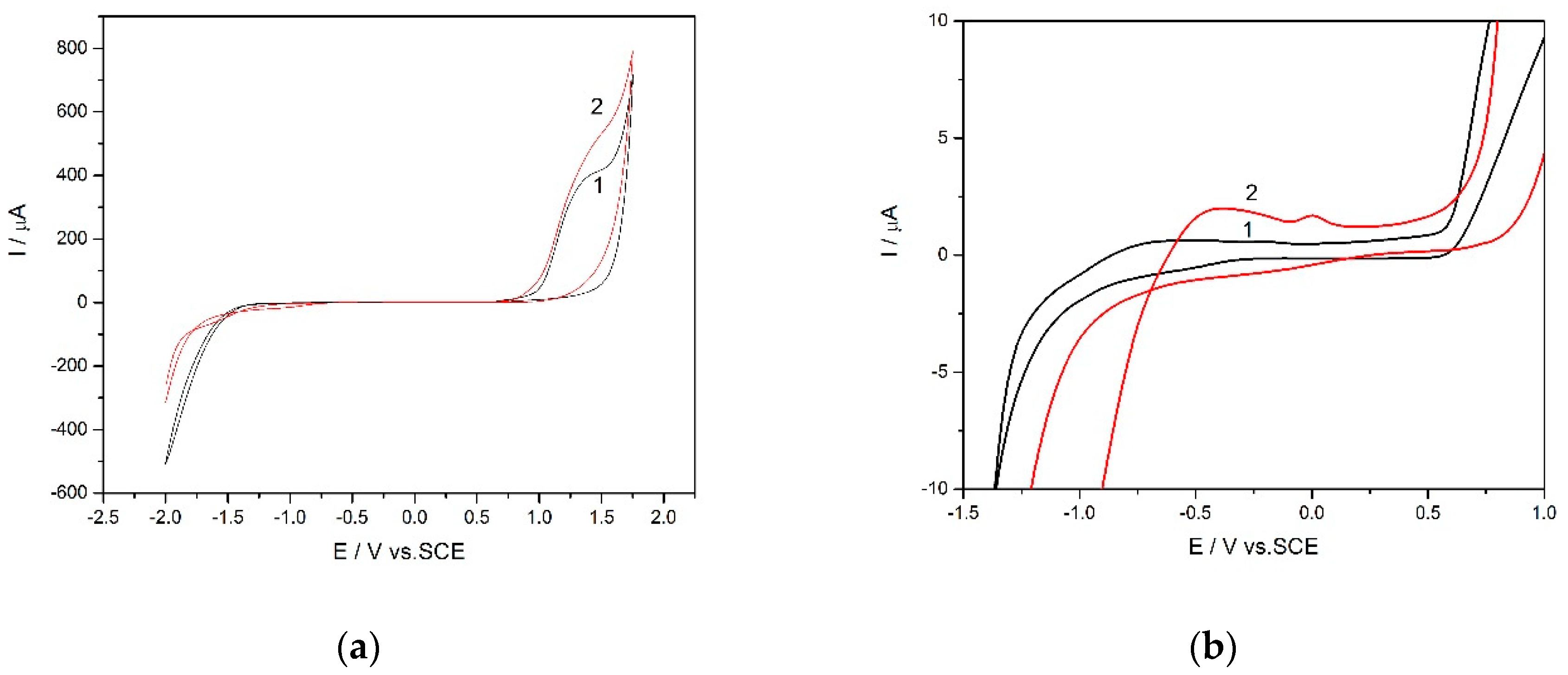 Materials 13 02061 g008
