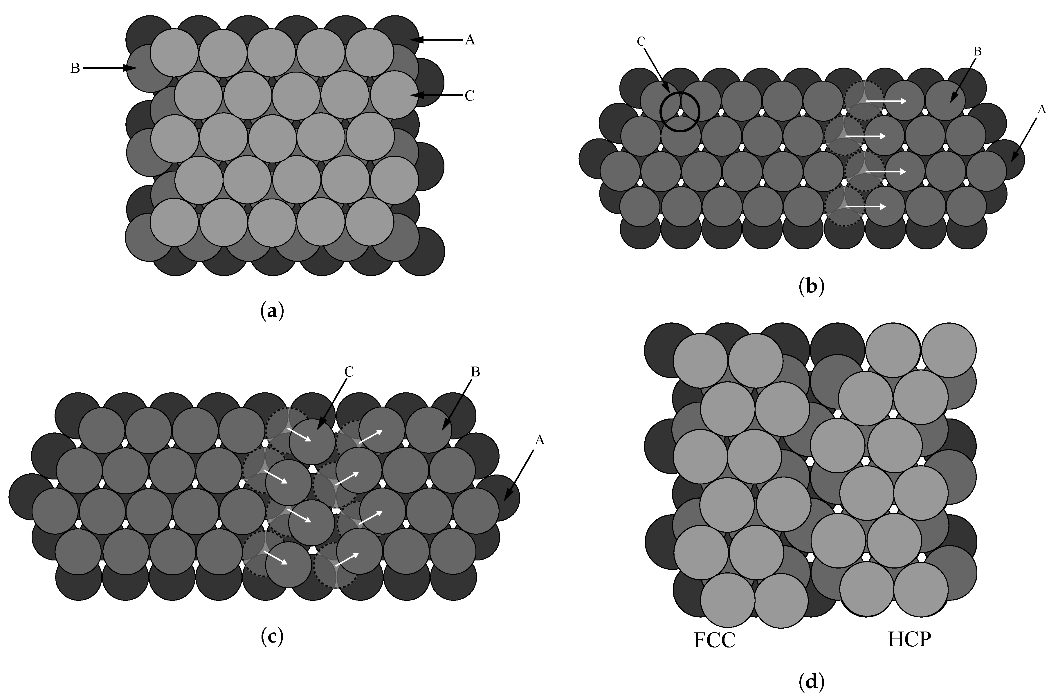 Influence of Zinc Content on the Mechanical Behaviors of CuZn Alloys