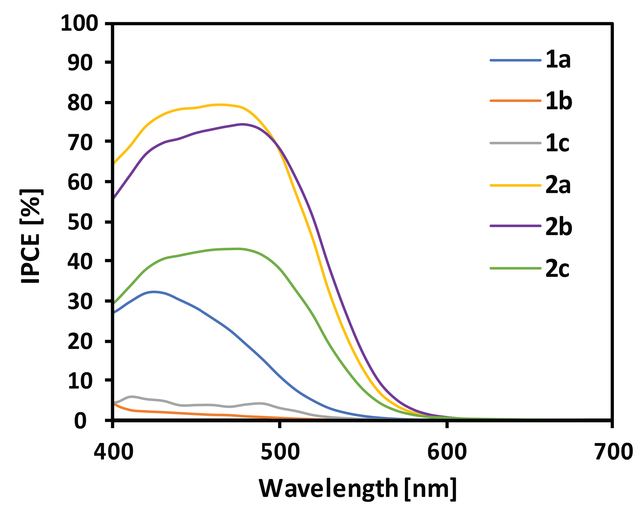 Materials 13 02065 g005