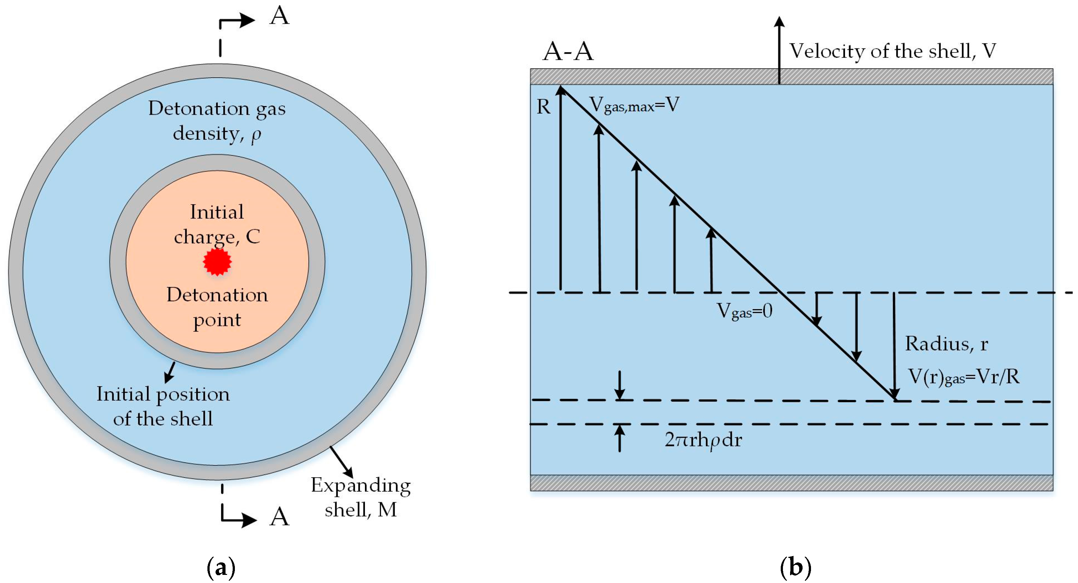 Materials 13 02066 g001