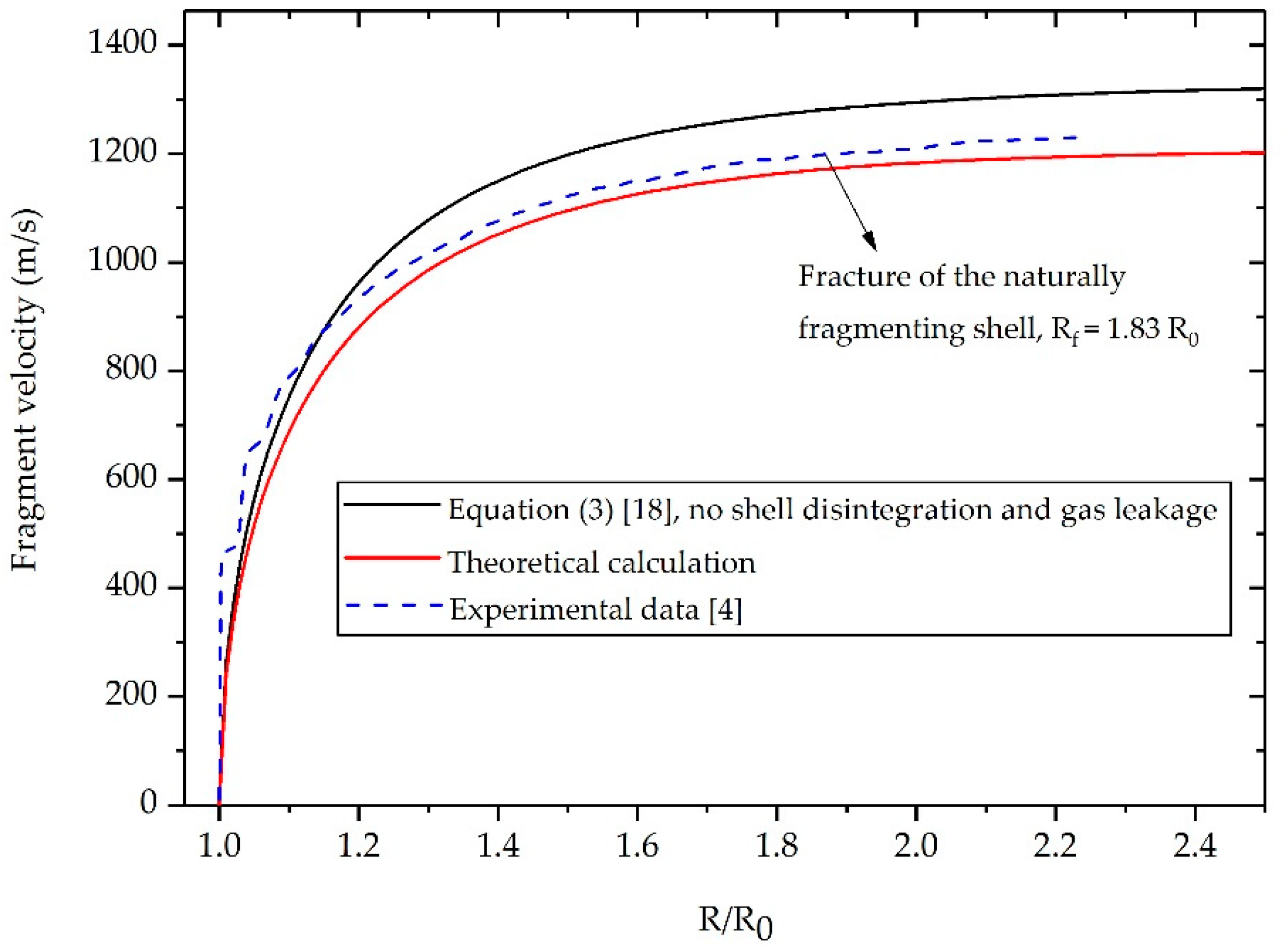 Materials 13 02066 g003