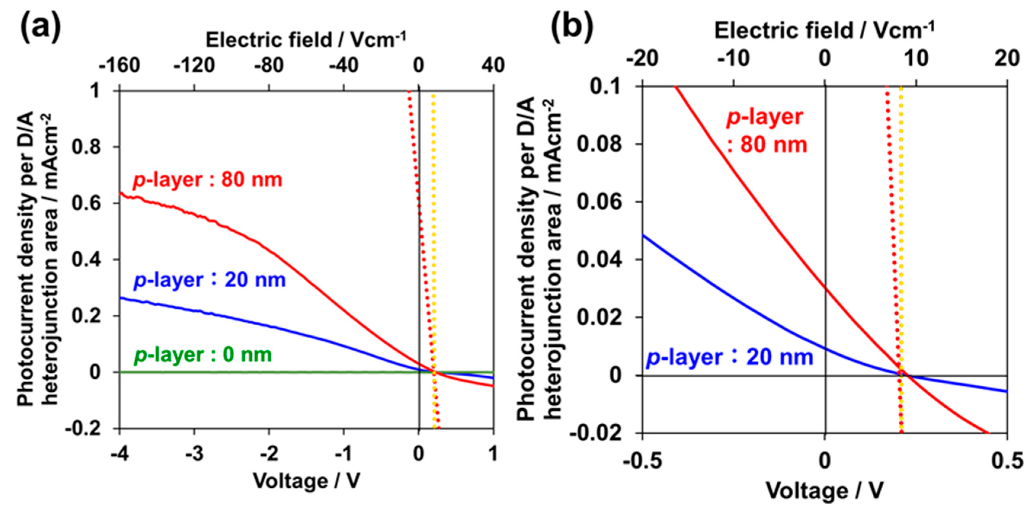 Materials 13 02068 g003