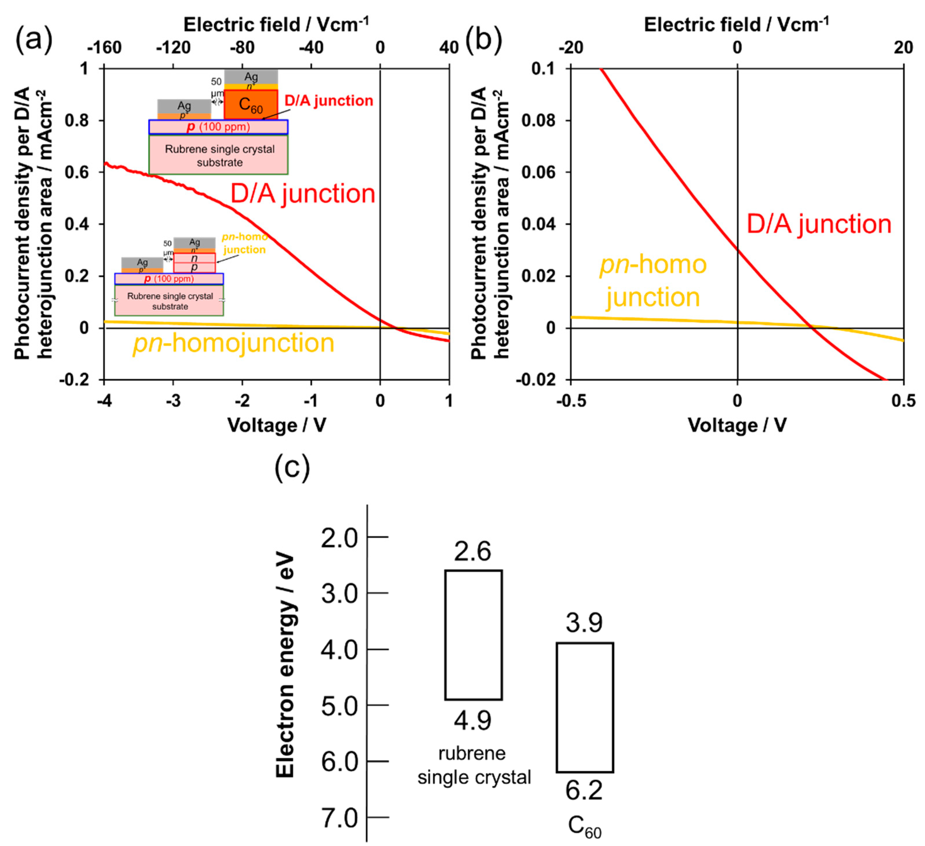 Materials 13 02068 g004