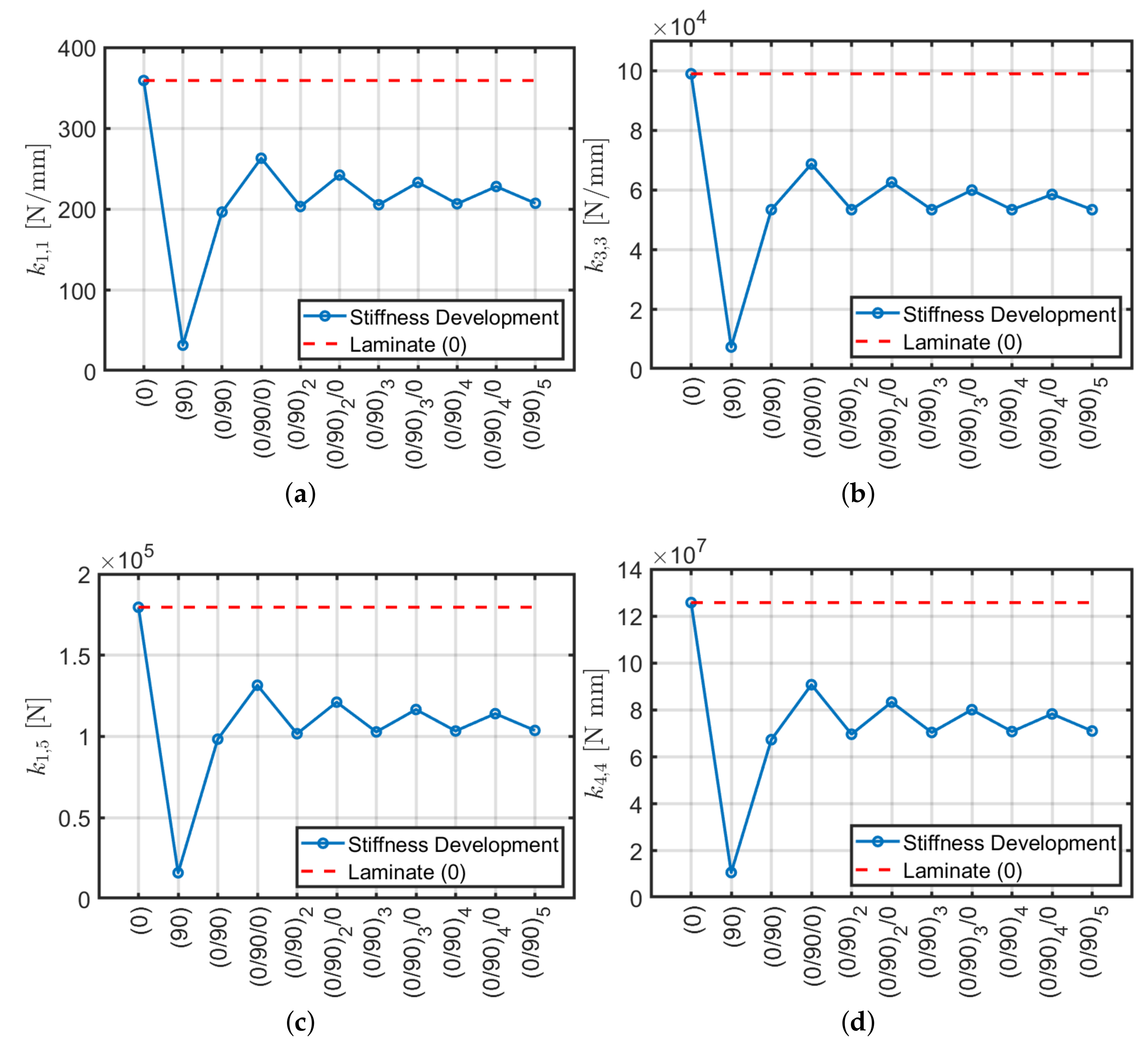 Materials 13 02069 g002a