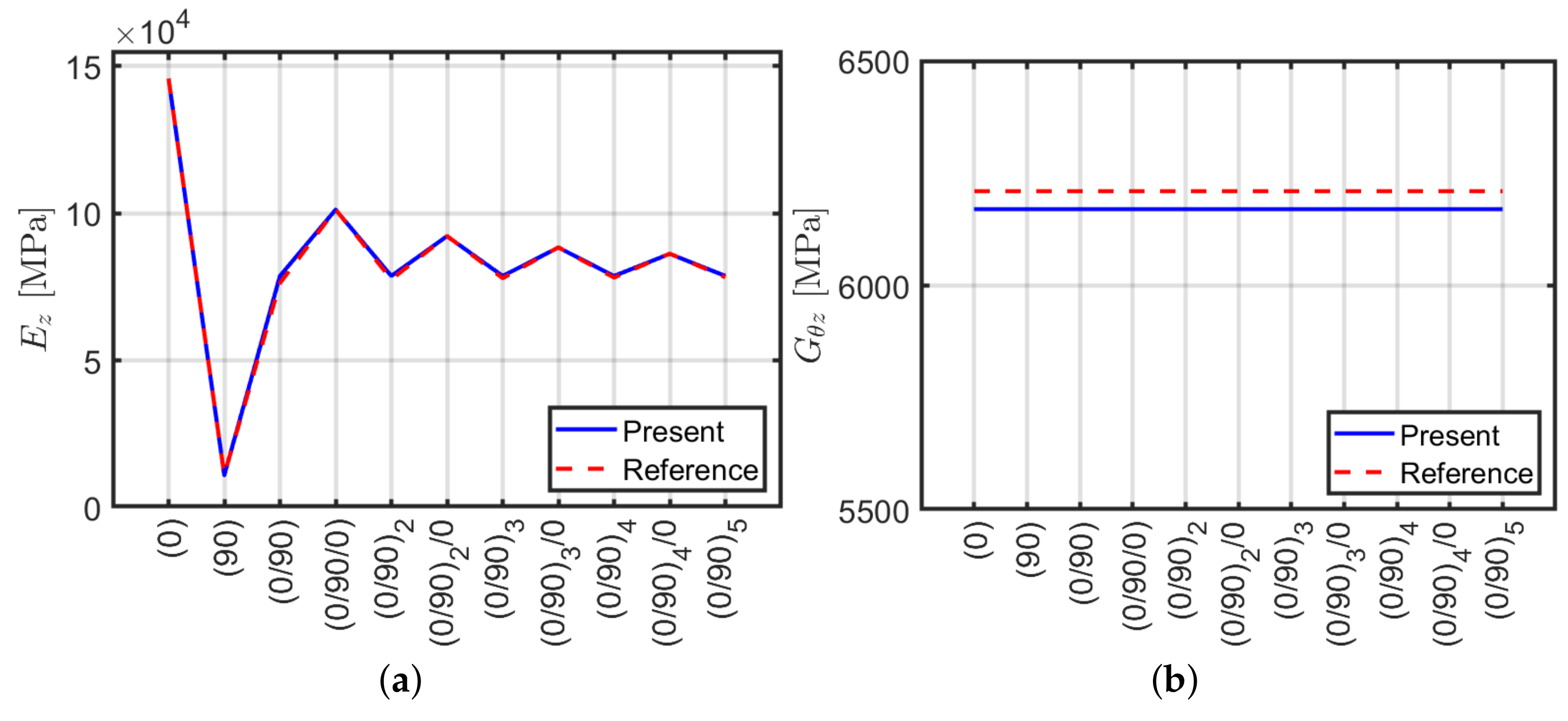 Materials 13 02069 g003