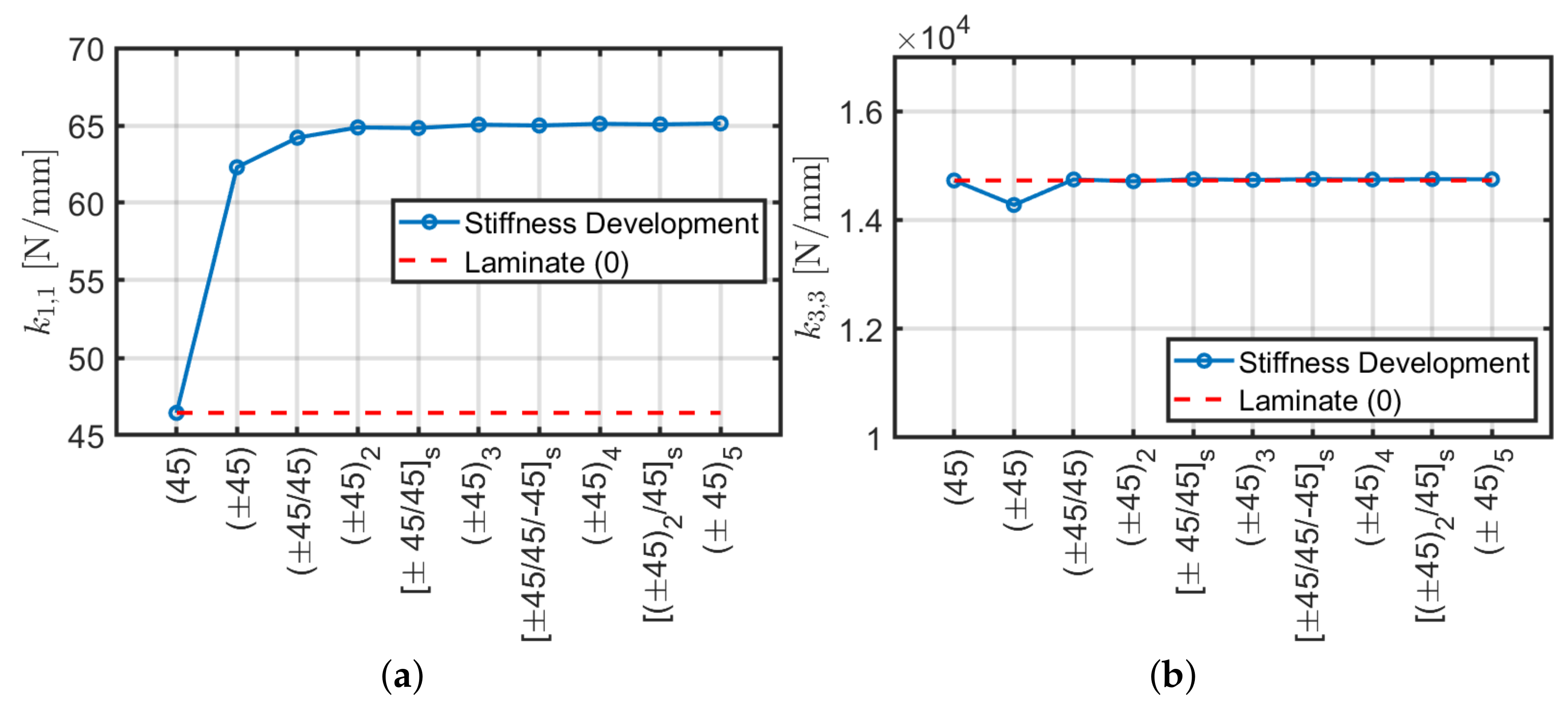 Materials 13 02069 g005a