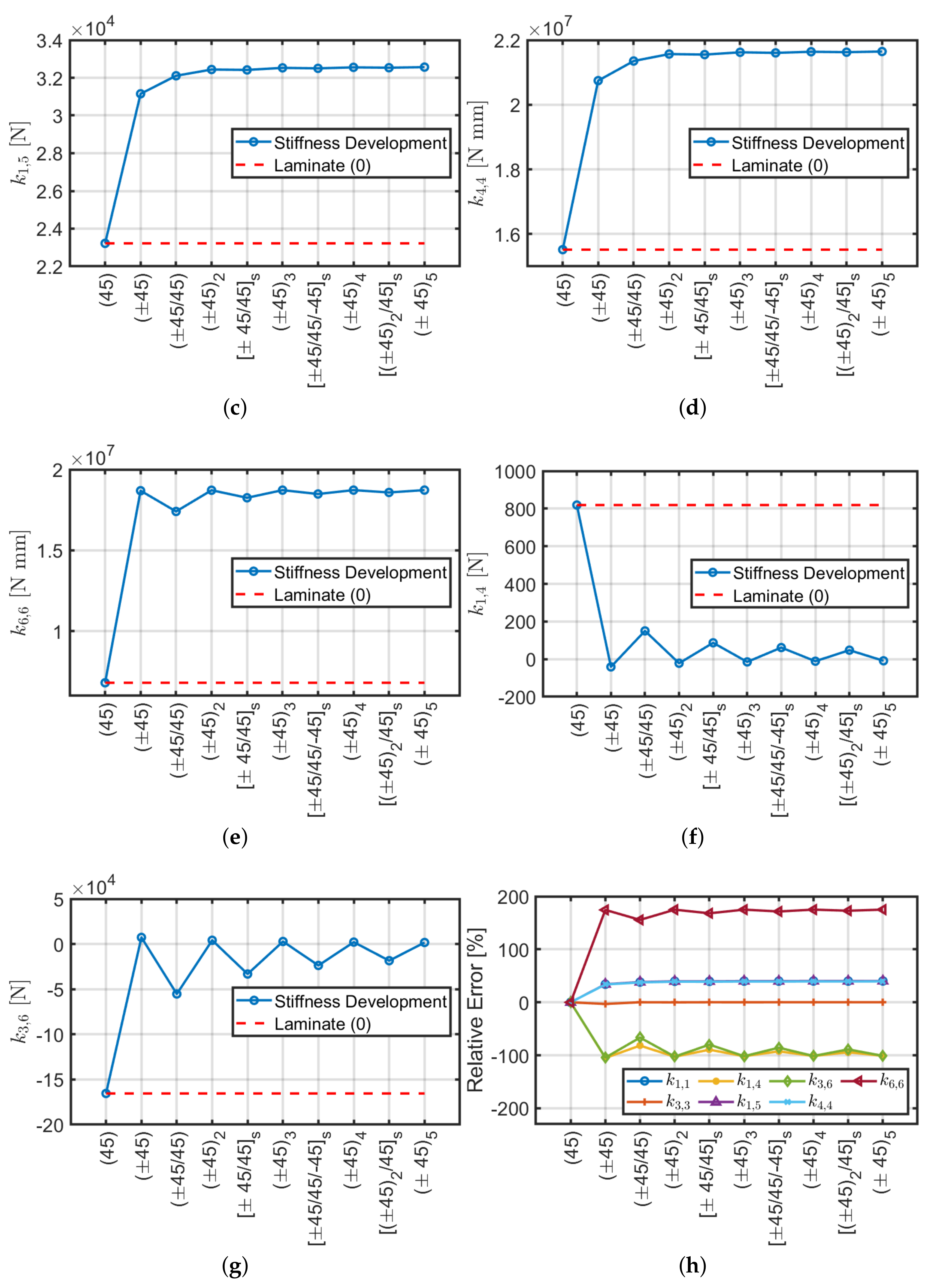 Materials 13 02069 g005b