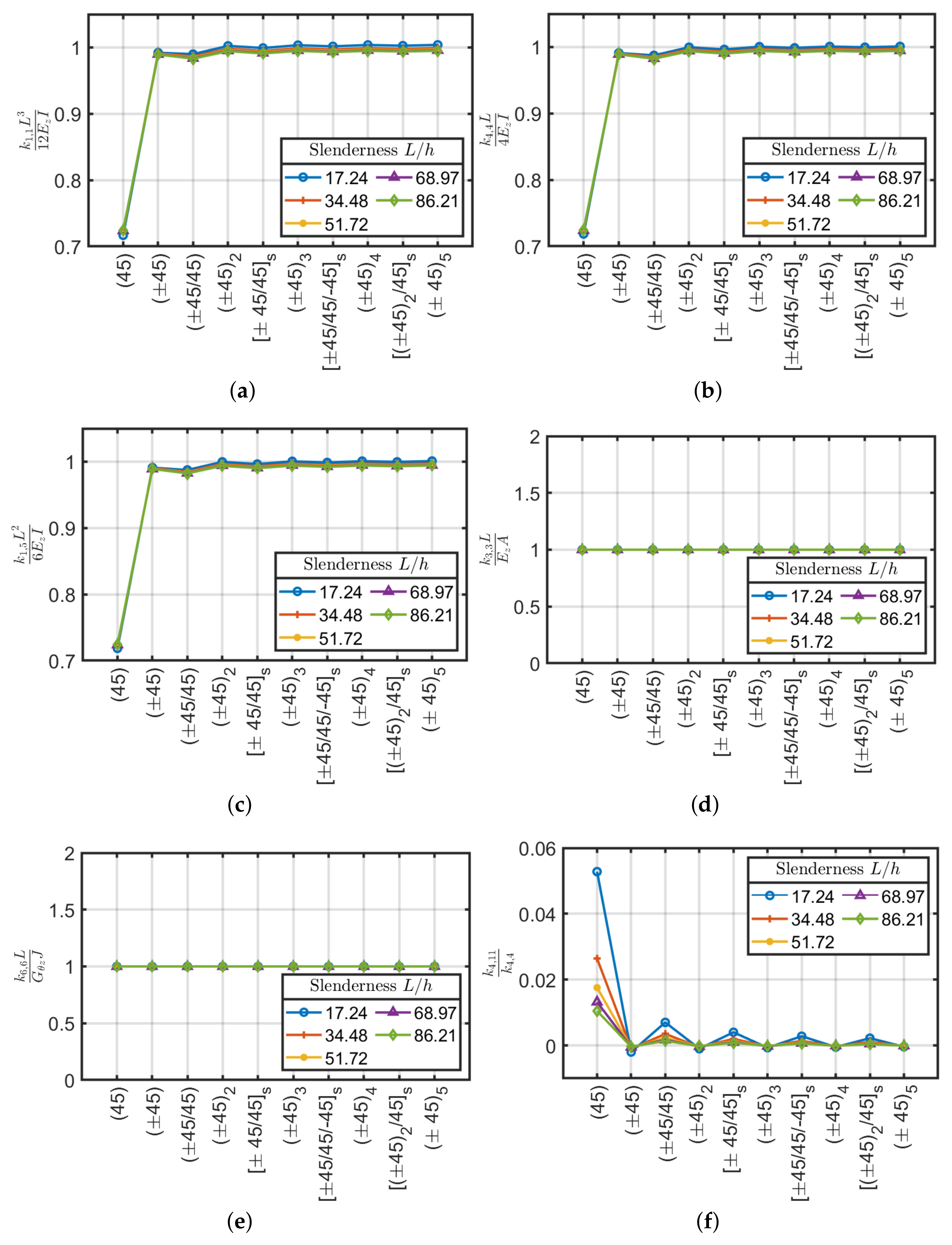 Materials 13 02069 g008