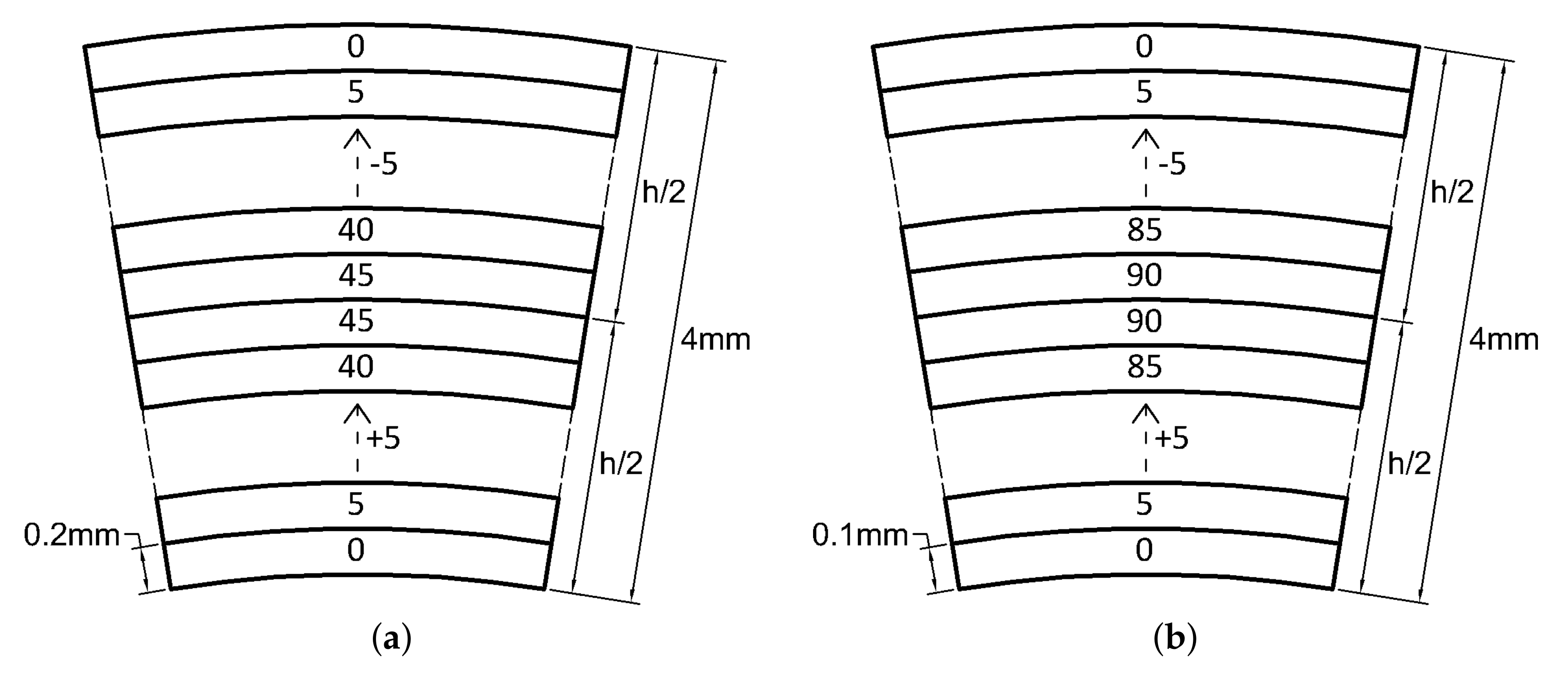 Materials 13 02069 g011a