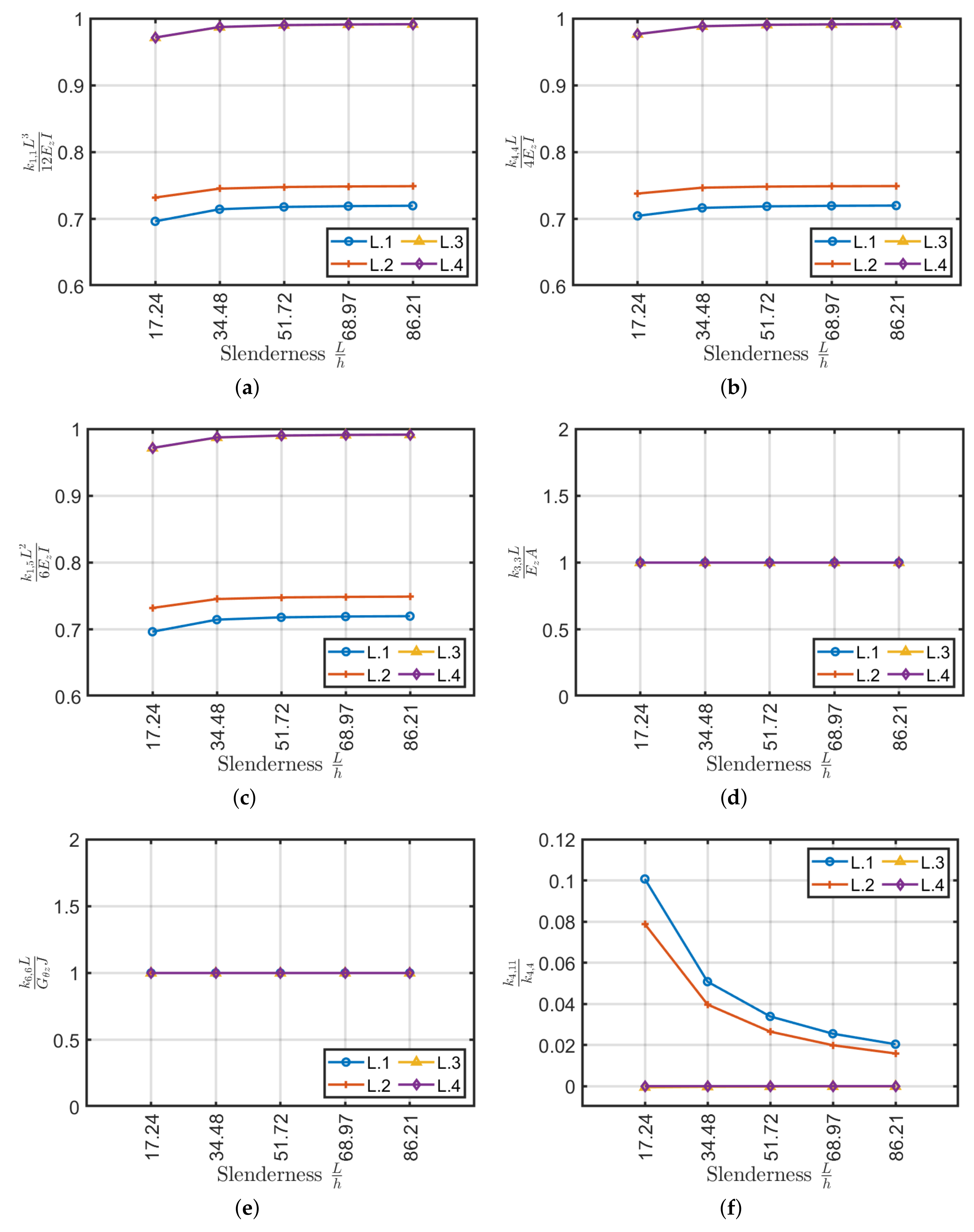 Materials 13 02069 g012