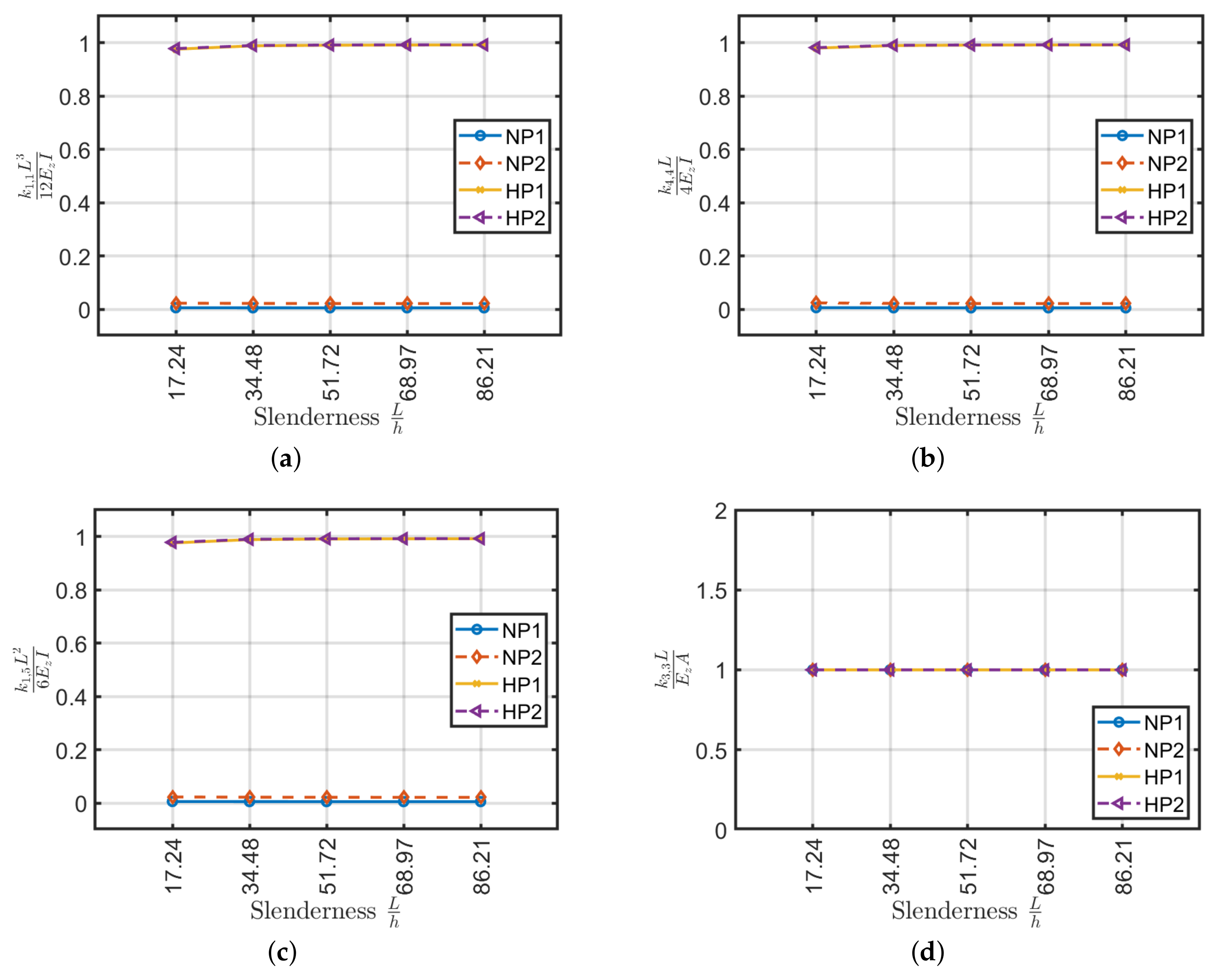 Materials 13 02069 g018a