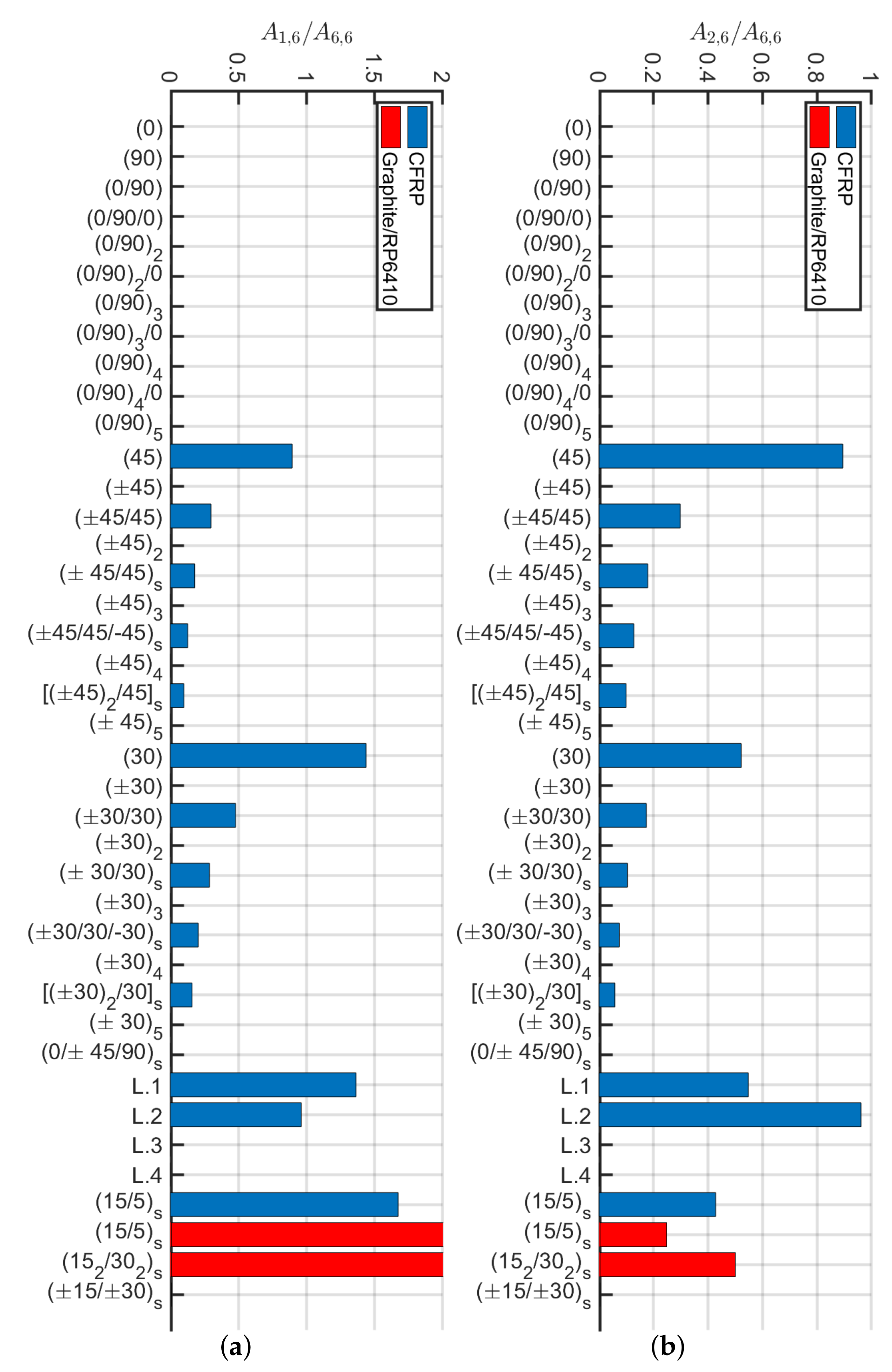 Materials 13 02069 g019