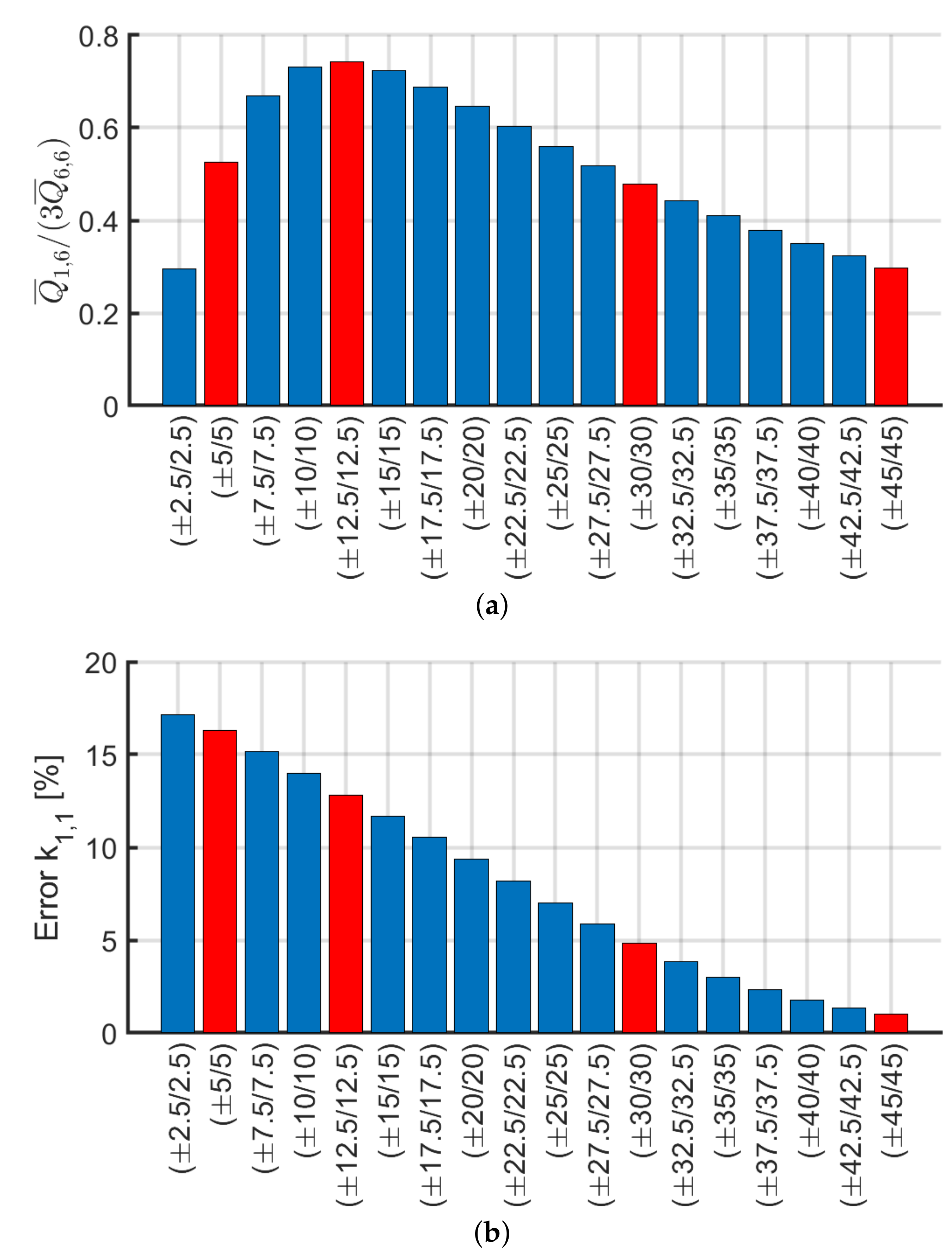 Materials 13 02069 g021