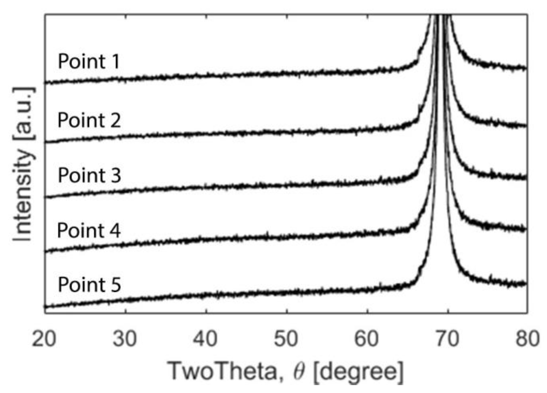 Materials 13 02074 g004