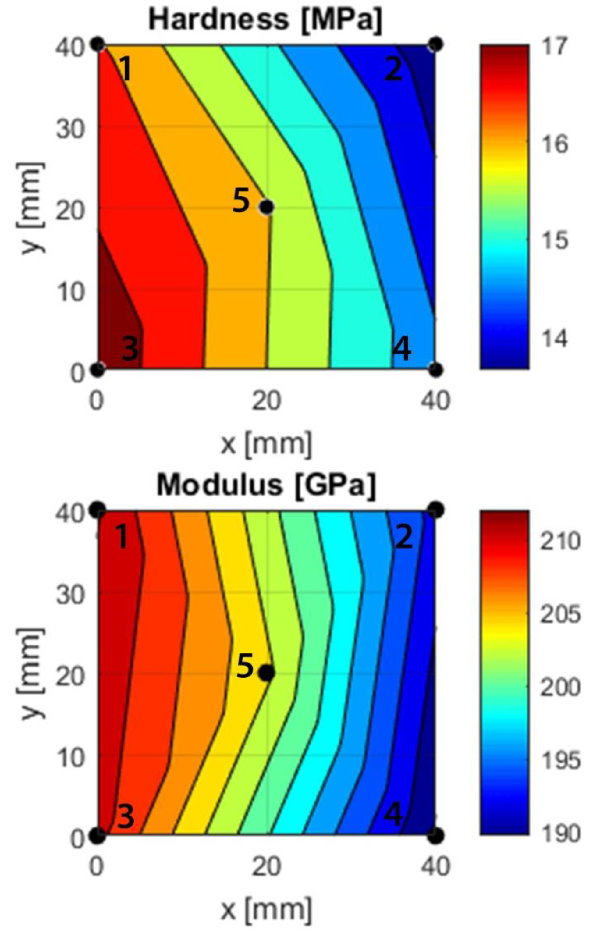 Materials 13 02074 g007