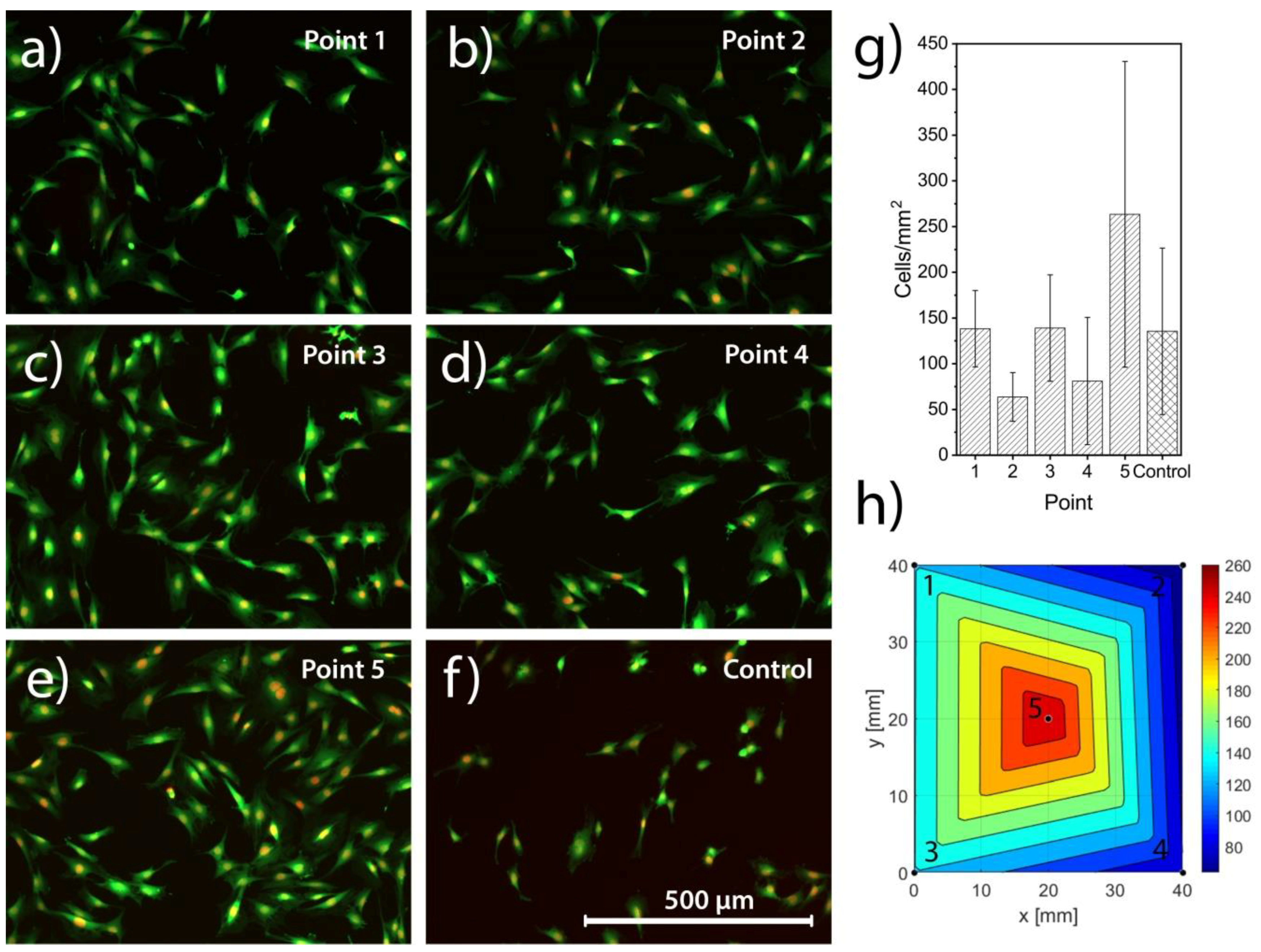 Materials 13 02074 g008
