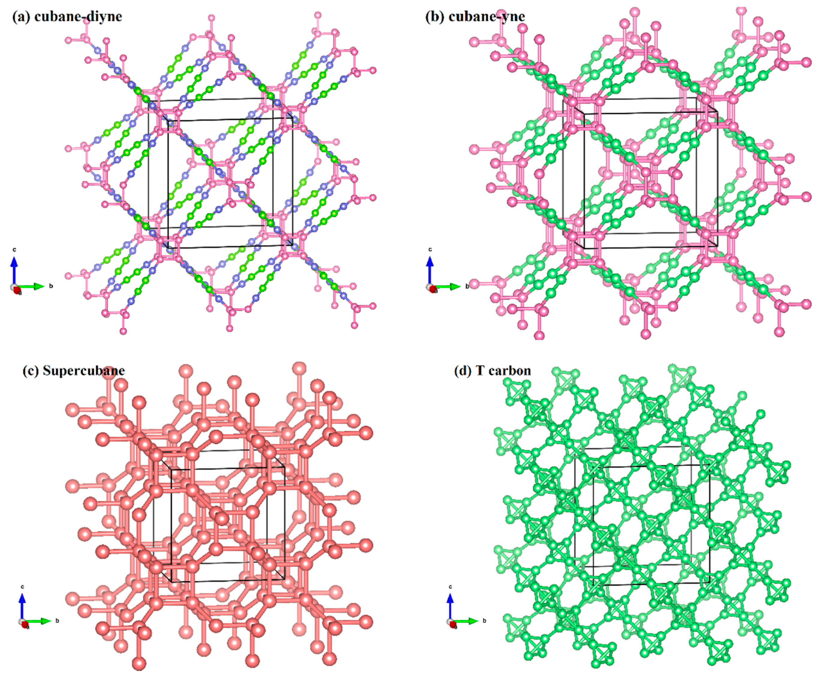 Materials Free Full Text Optical Electronic Properties And Anisotropy In Mechanical Properties Of X Type Carbon Allotropes Html