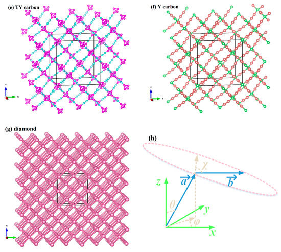 Optical, Electronic Properties and Anisotropy in Mechanical