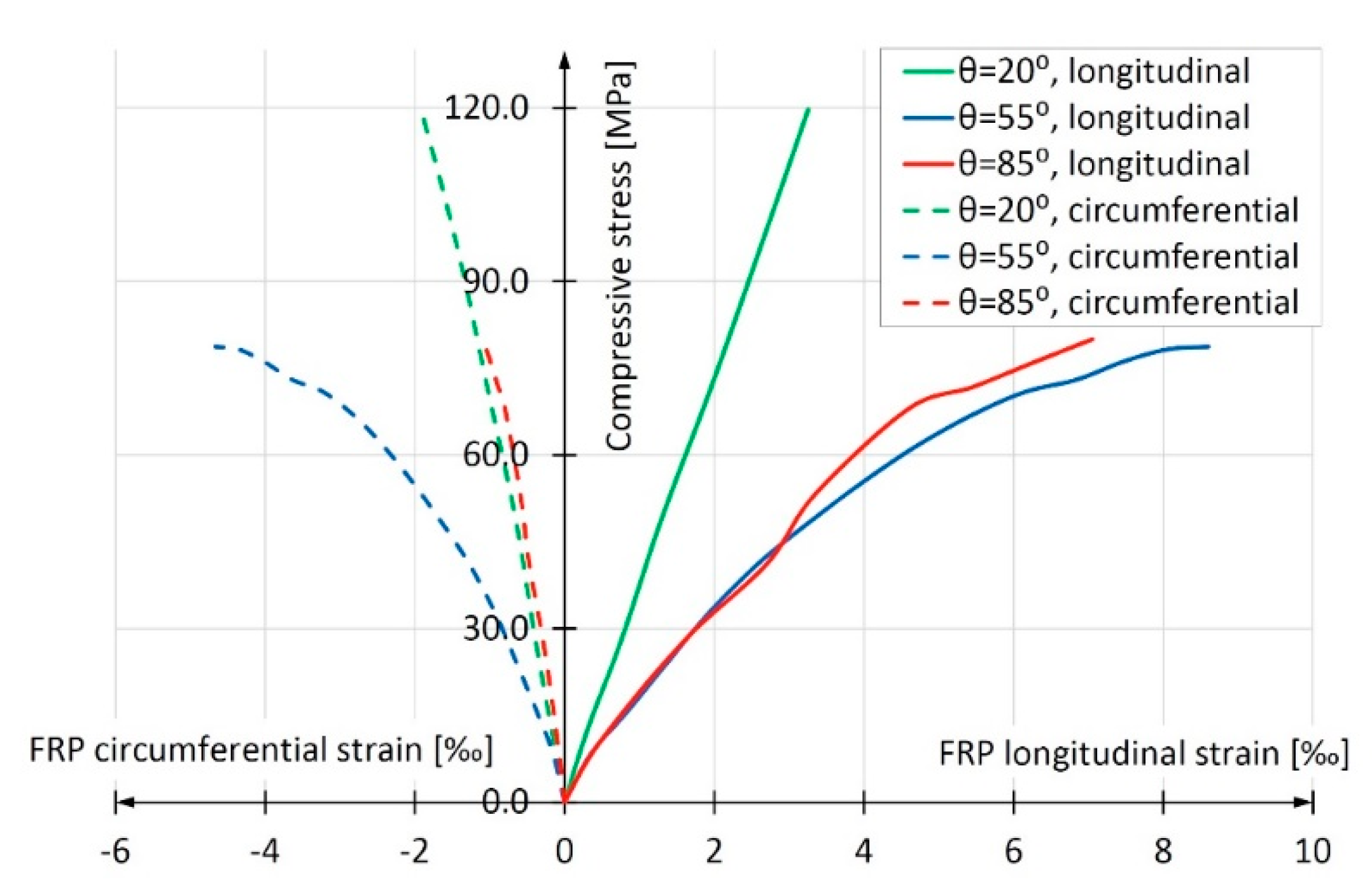 Materials 13 02080 g007 Materials 13 02080 g007