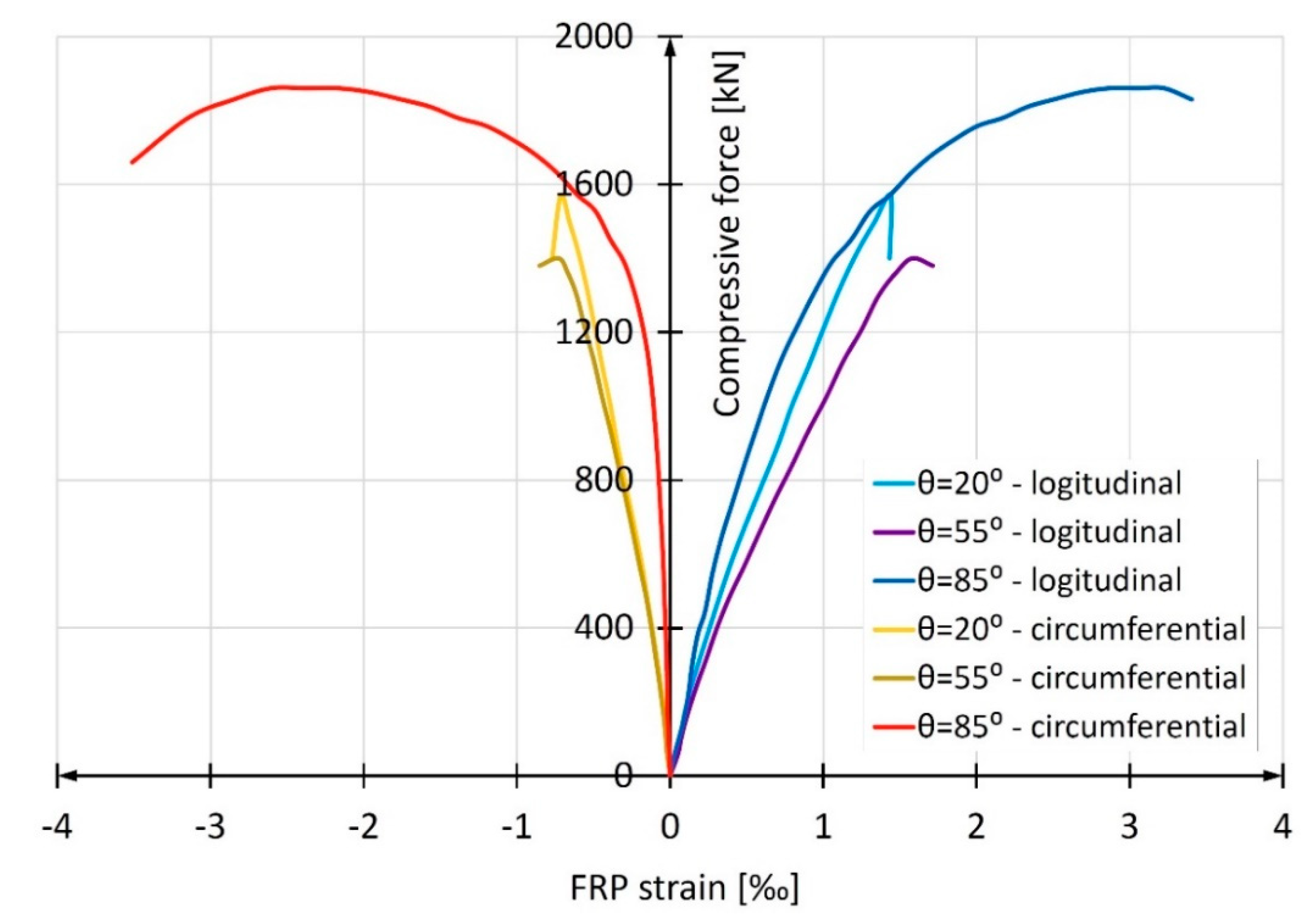 Materials 13 02080 g016 Materials 13 02080 g016