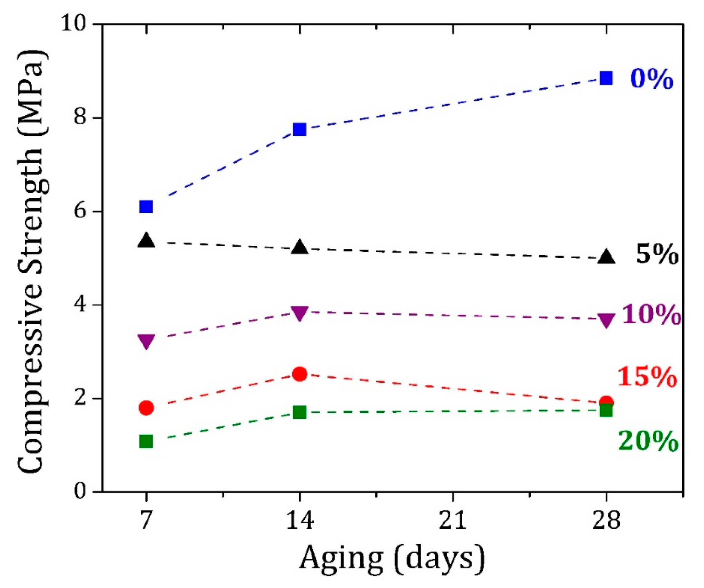 Materials 13 02081 g007