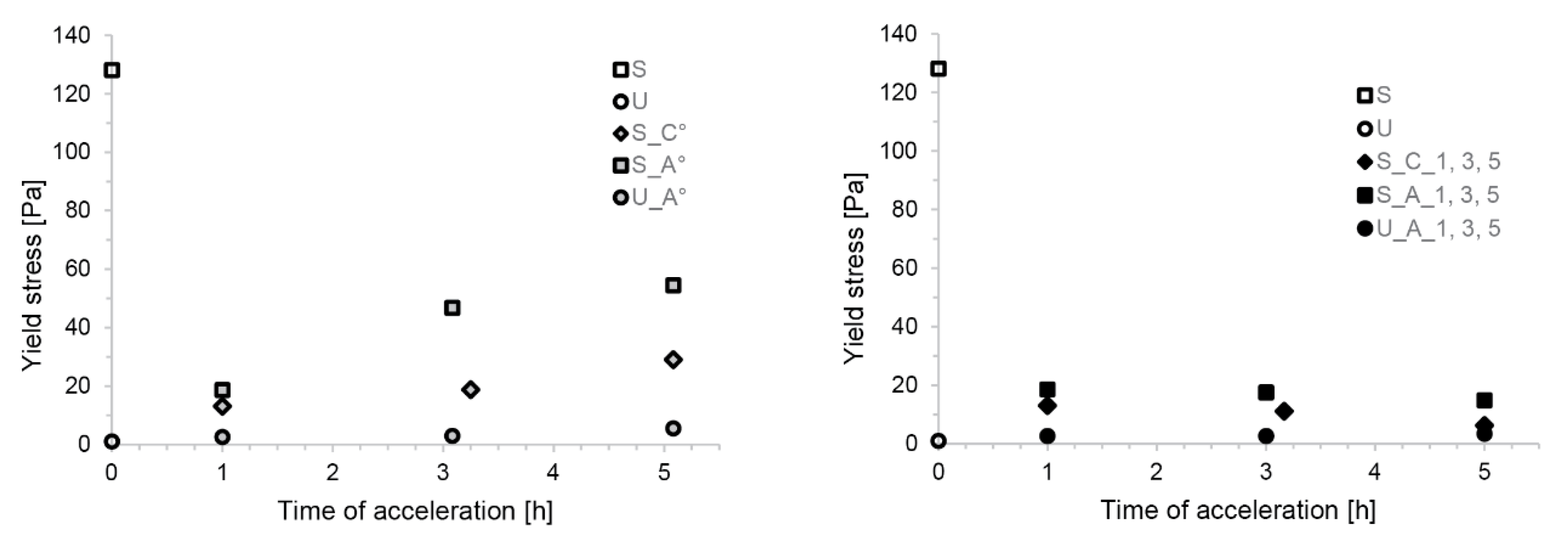 Materials 13 02084 g003 Materials 13 02084 g003