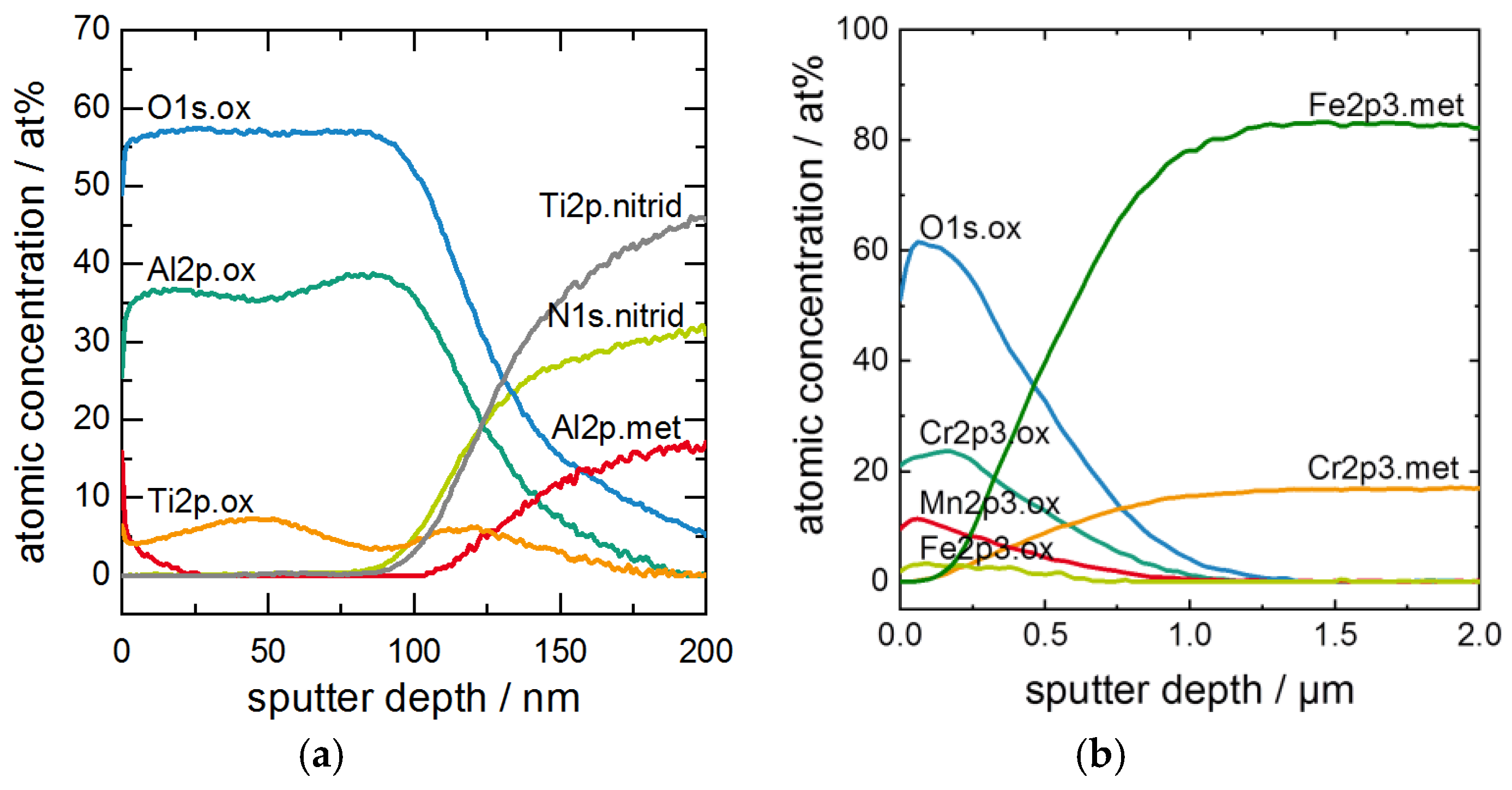 Materials 13 02085 g004 Materials 13 02085 g004