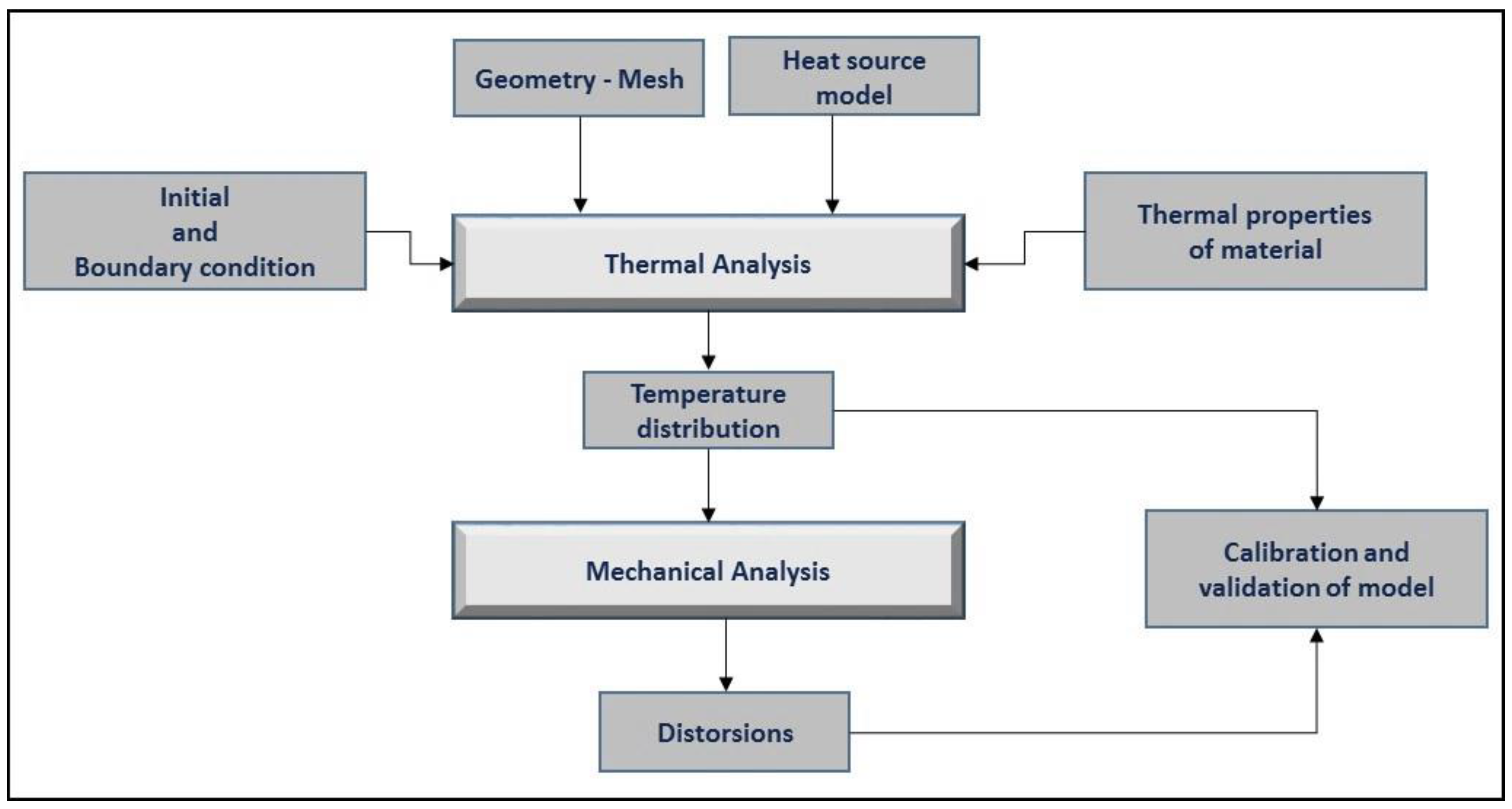Materials 13 02088 g002