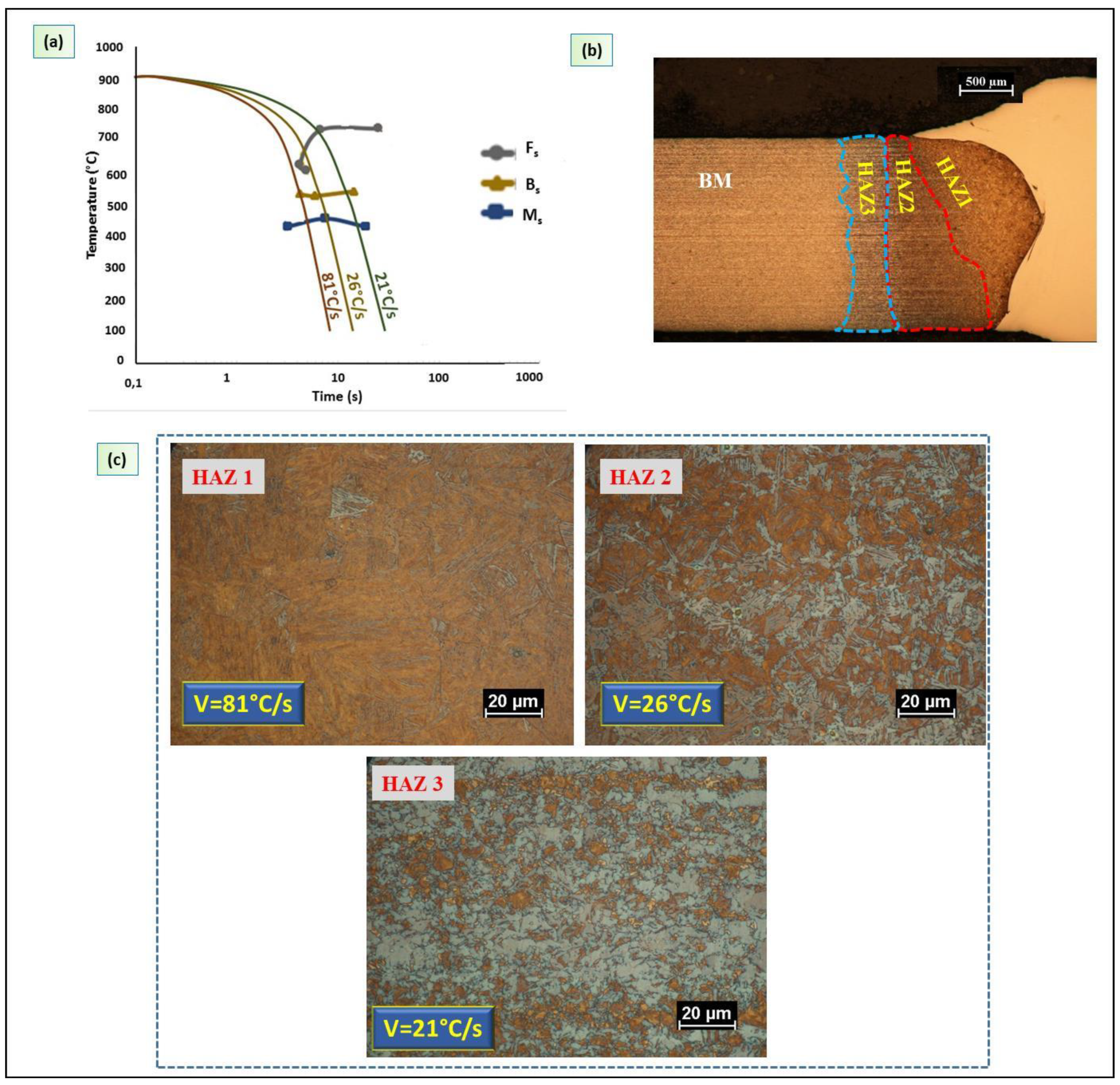 Materials 13 02088 g010