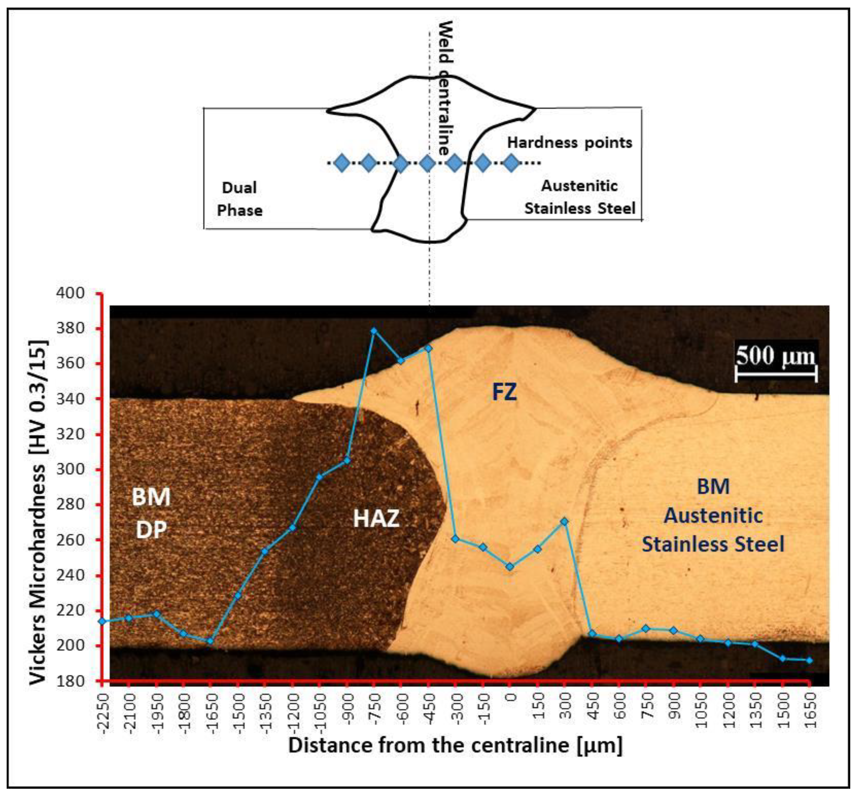 Materials 13 02088 g011