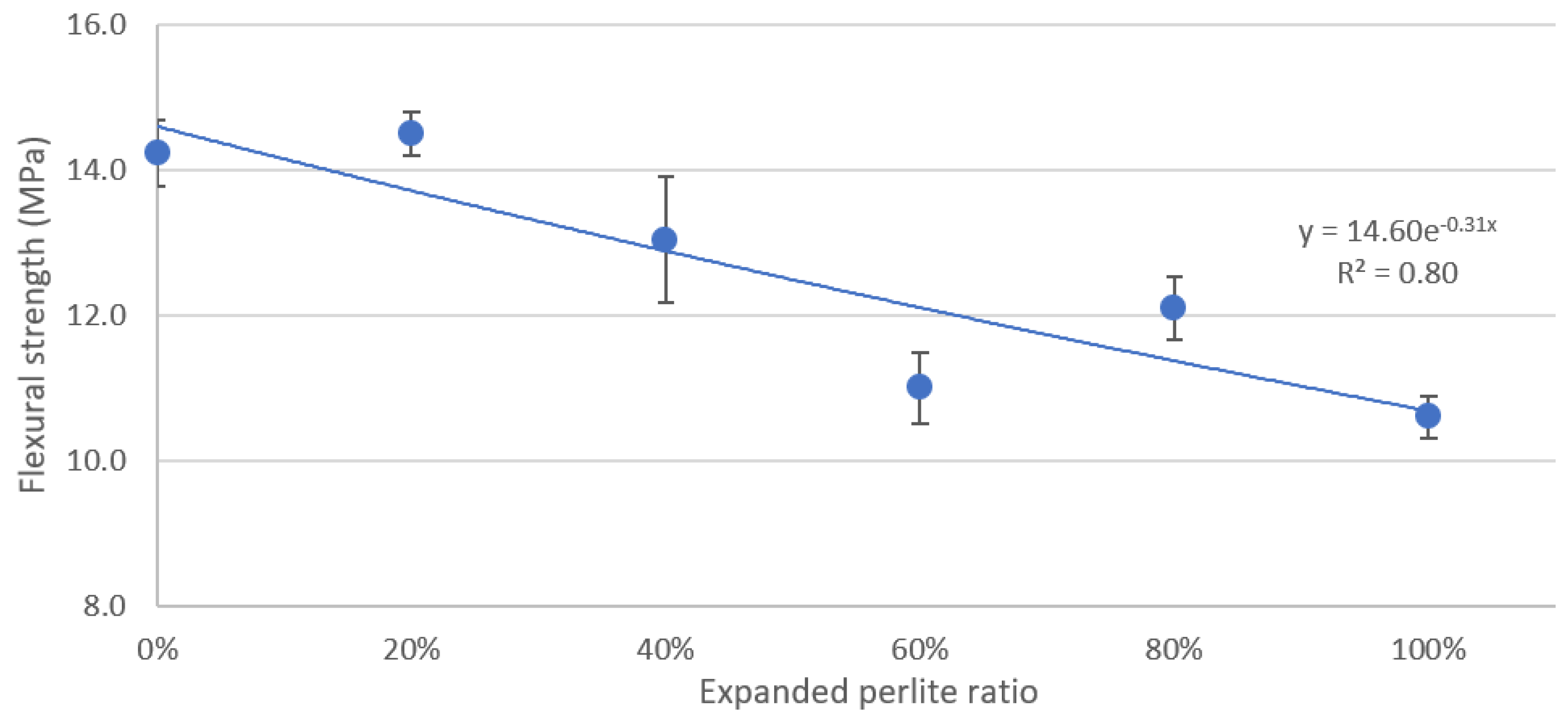 Materials 13 02091 g007 Materials 13 02091 g007