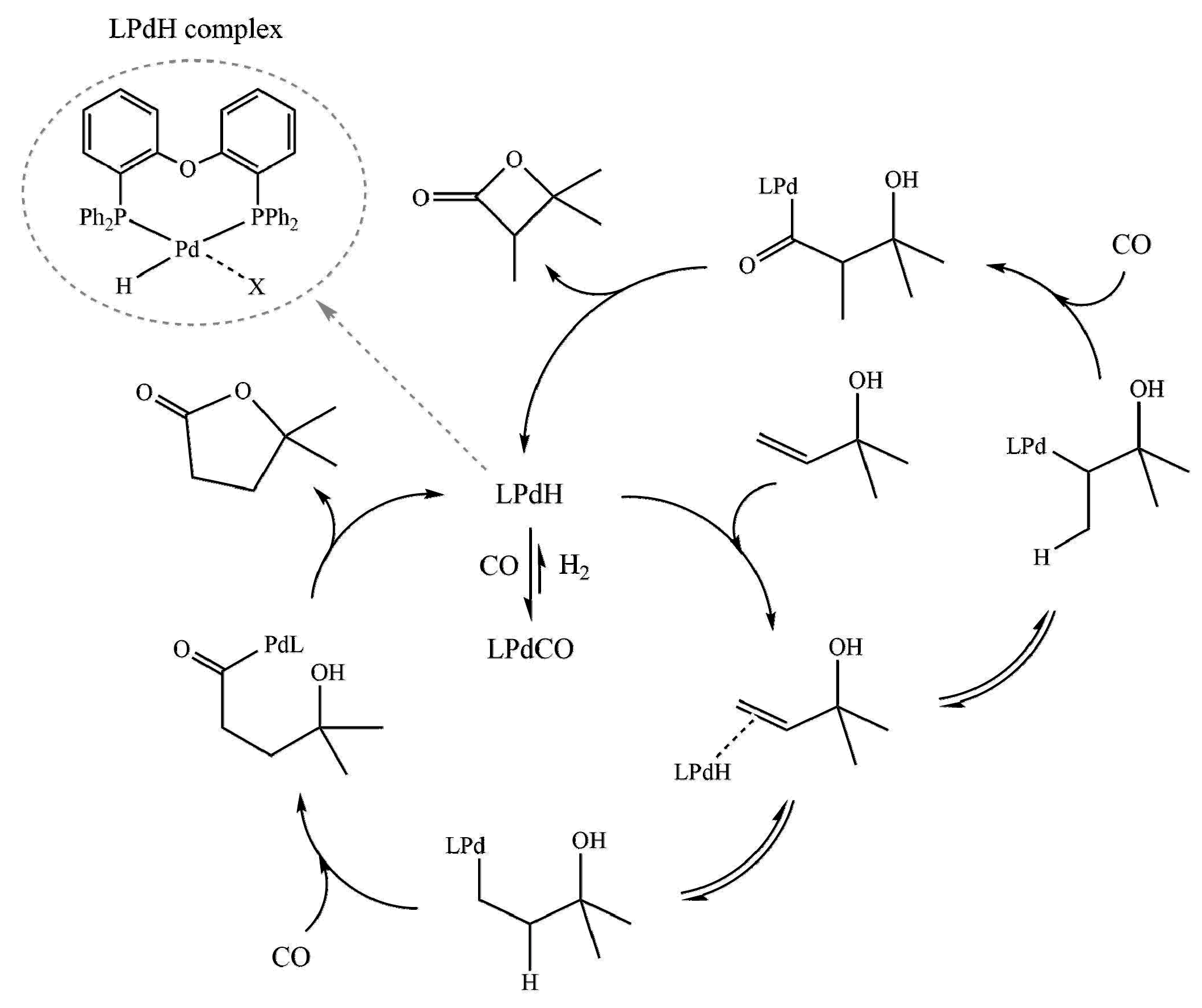 Materials 13 02093 sch002