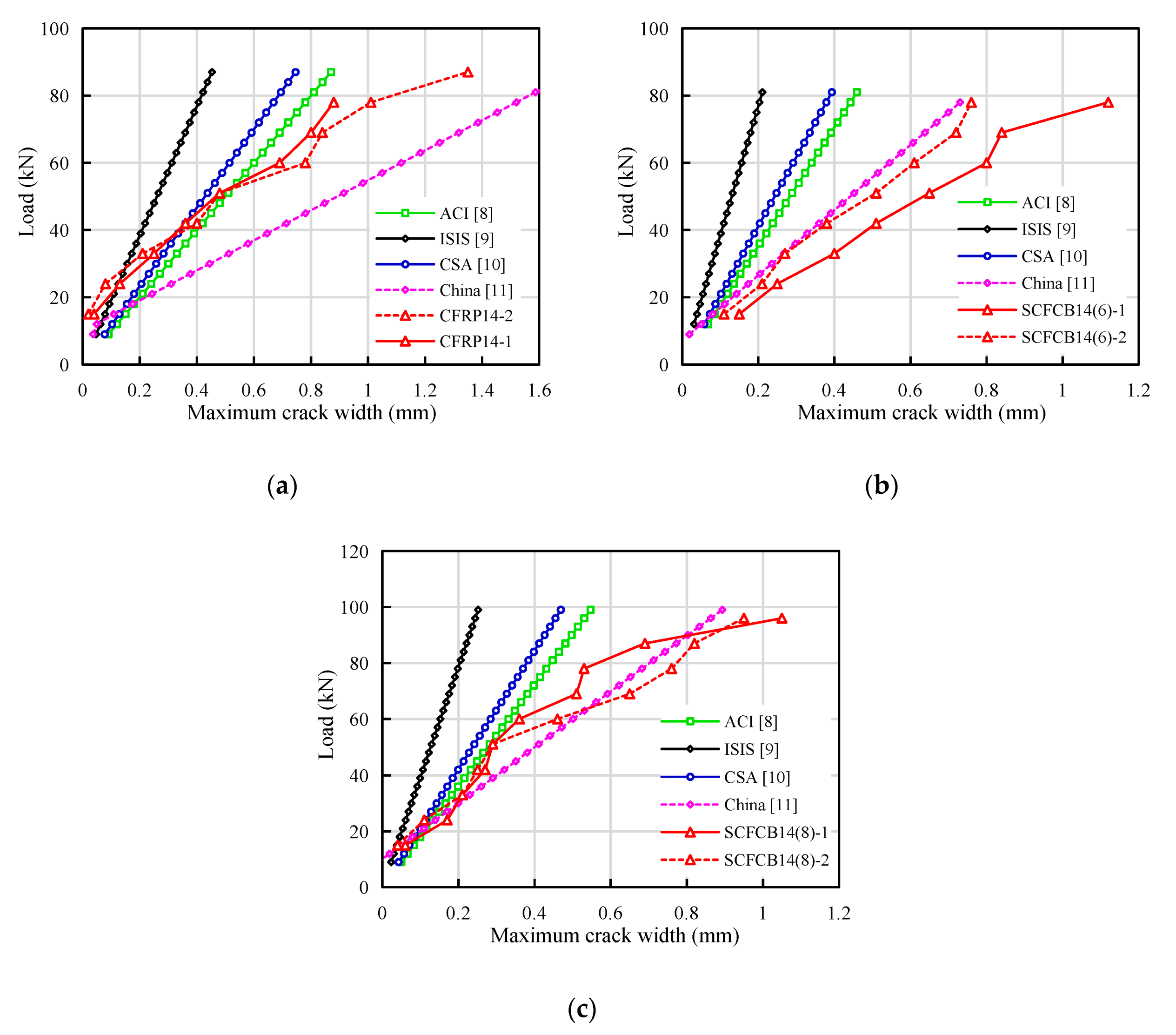 Materials 13 02097 g007 Materials 13 02097 g007
