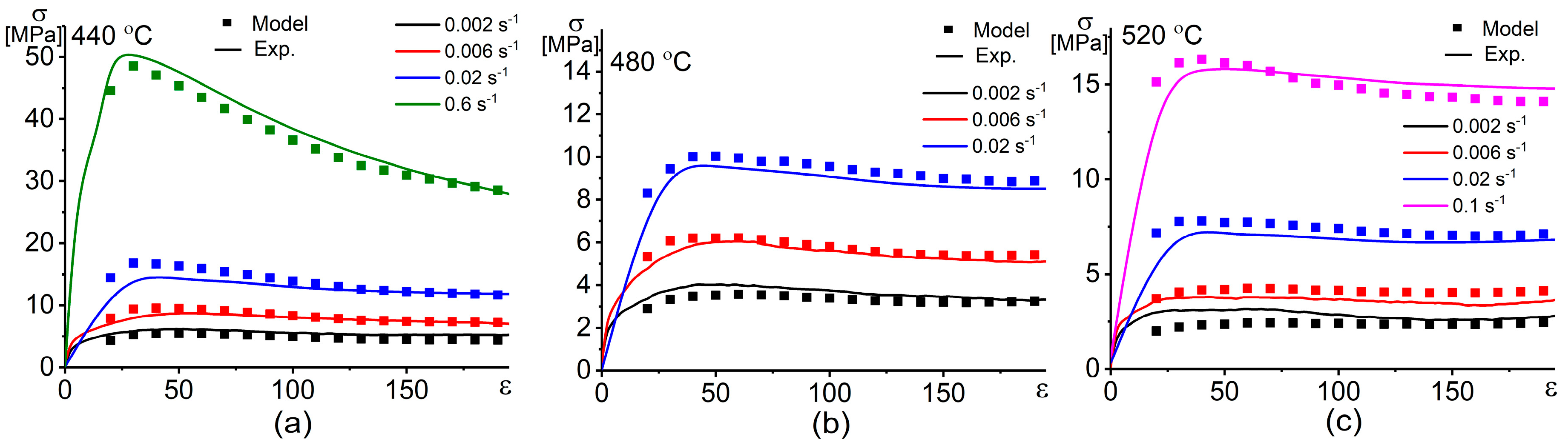 Materials 13 02098 g007