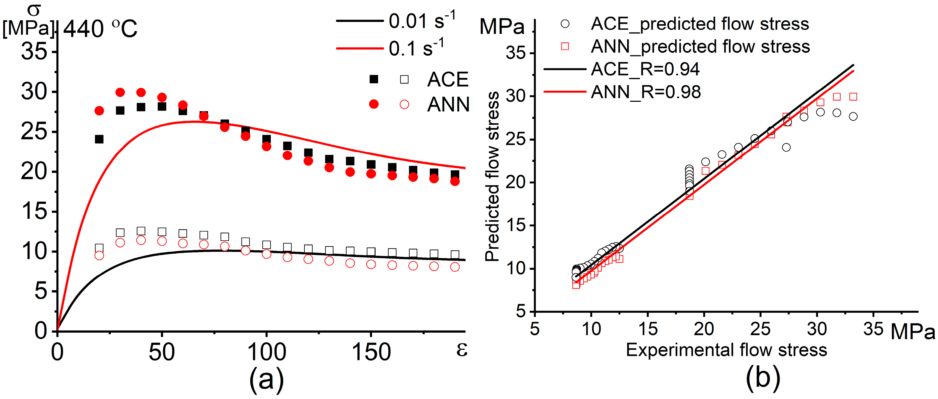 Materials 13 02098 g011