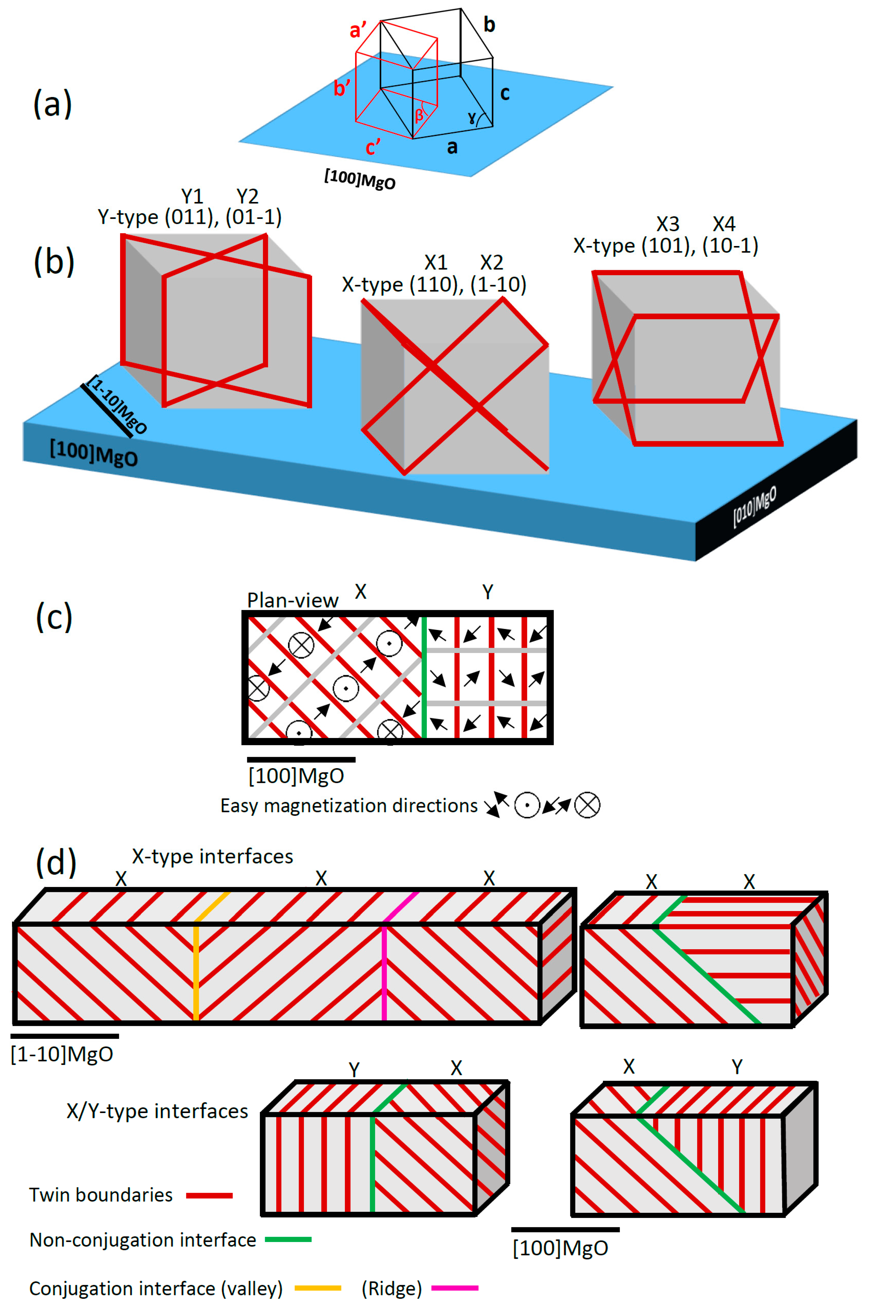 Materials 13 02103 g001 Materials 13 02103 g001