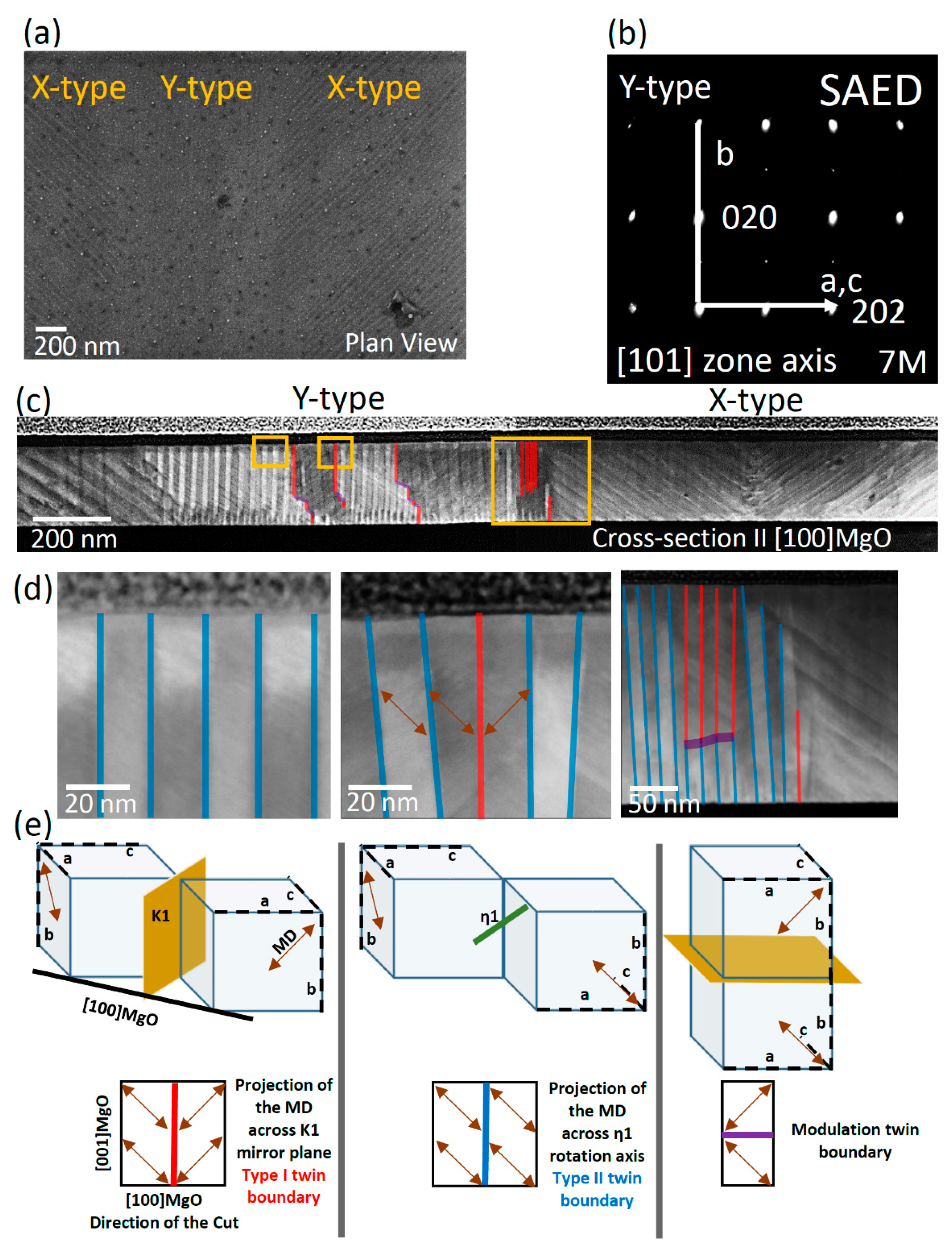 Materials 13 02103 g002 Materials 13 02103 g002
