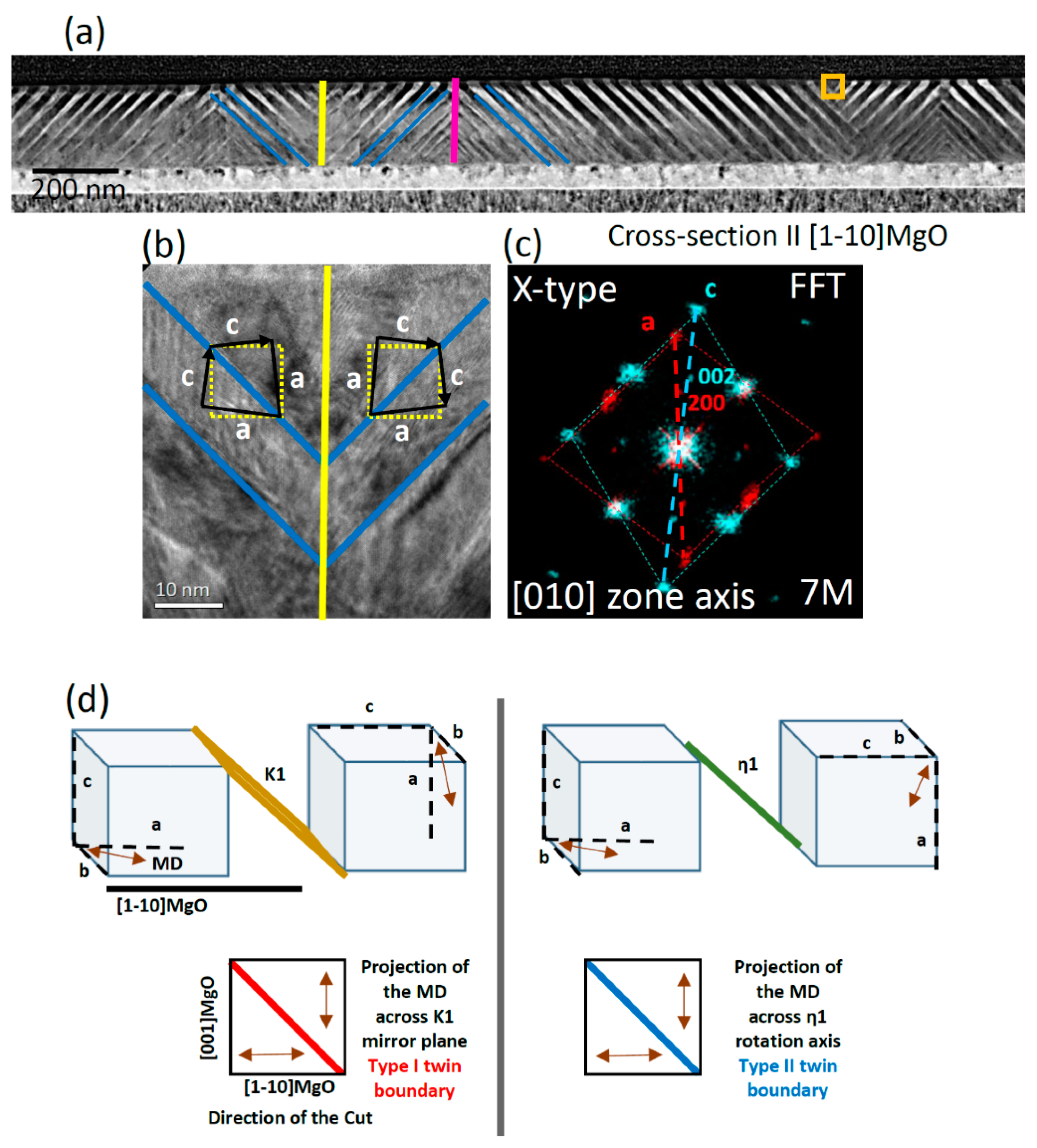 Materials 13 02103 g003 Materials 13 02103 g003