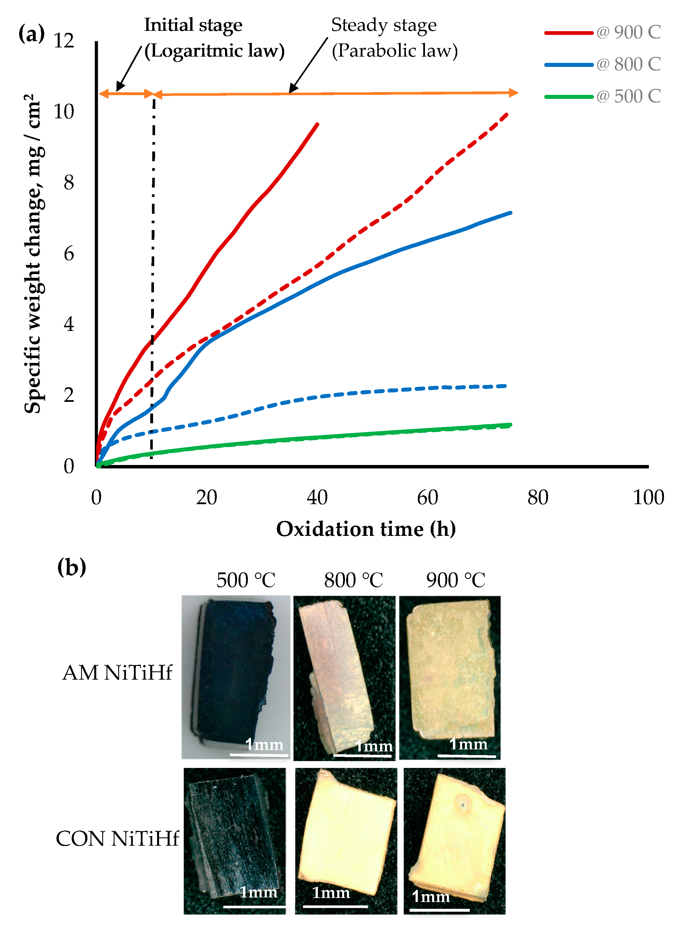 Materials 13 02104 g002 Materials 13 02104 g002