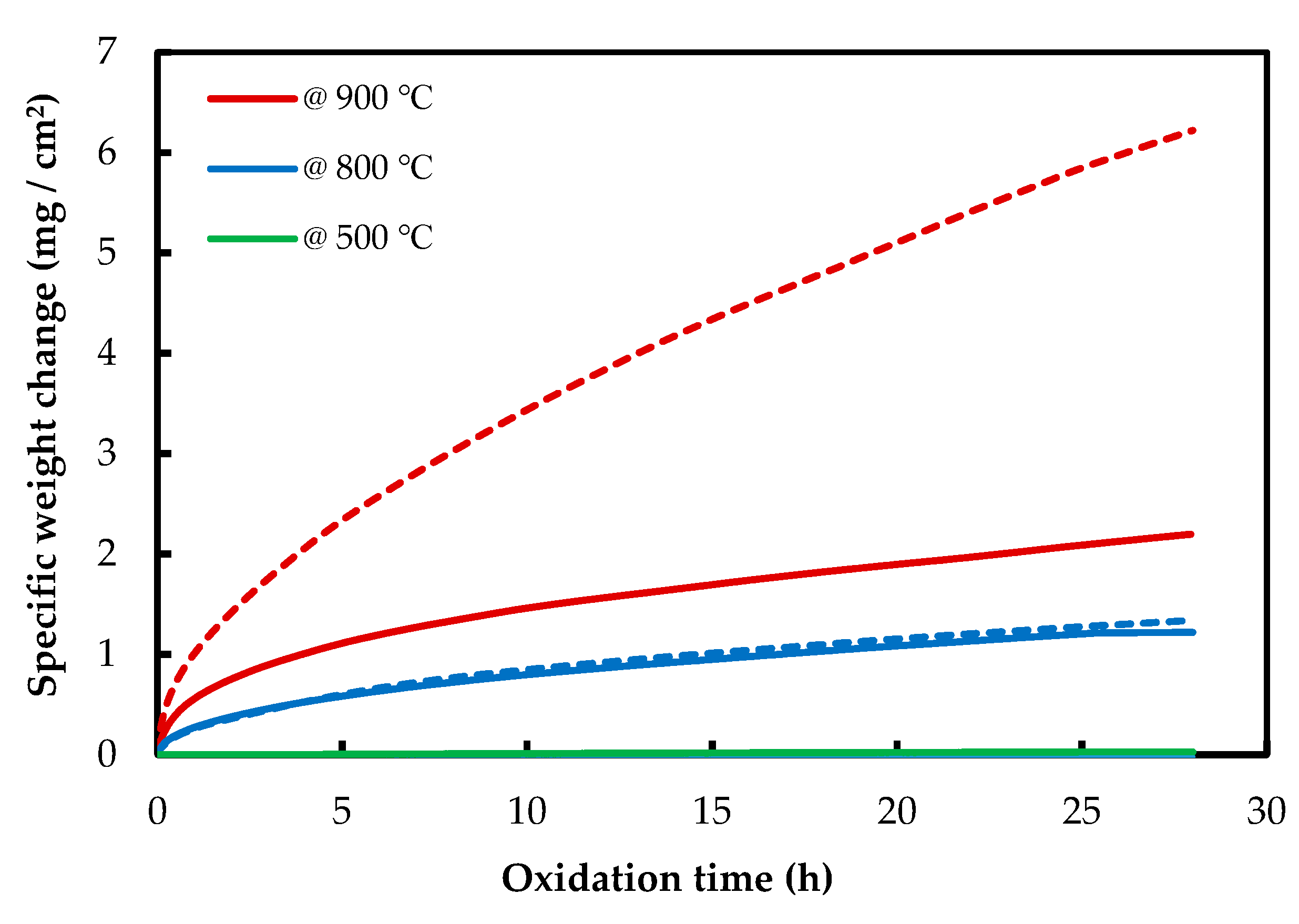 Materials 13 02104 g003 Materials 13 02104 g003