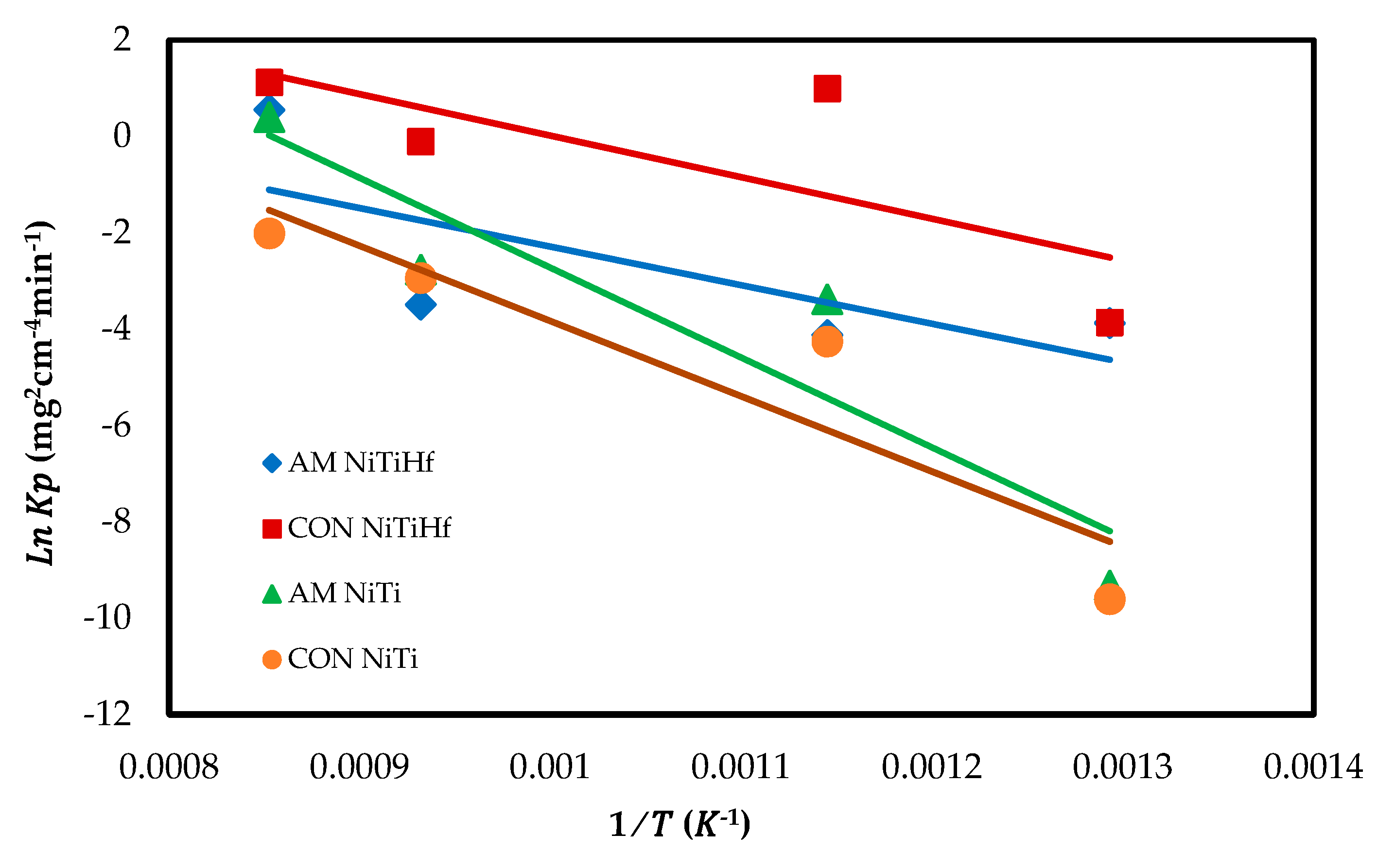 Materials 13 02104 g004 Materials 13 02104 g004