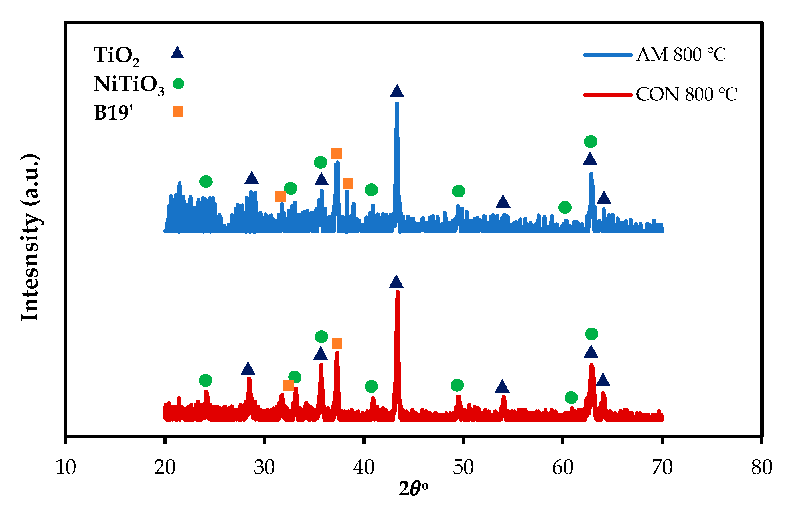 Materials 13 02104 g008 Materials 13 02104 g008