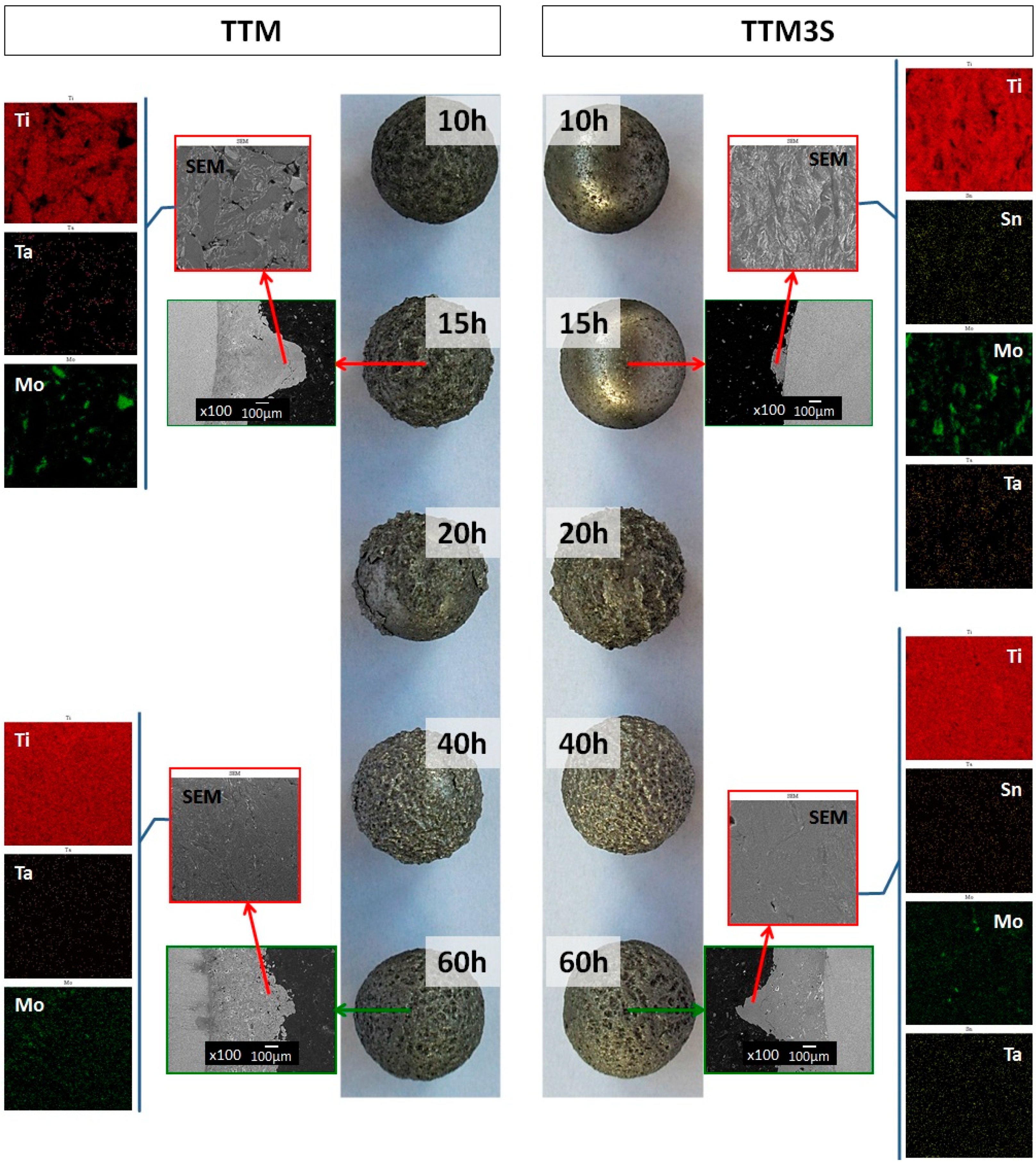 Materials 13 02110 g003