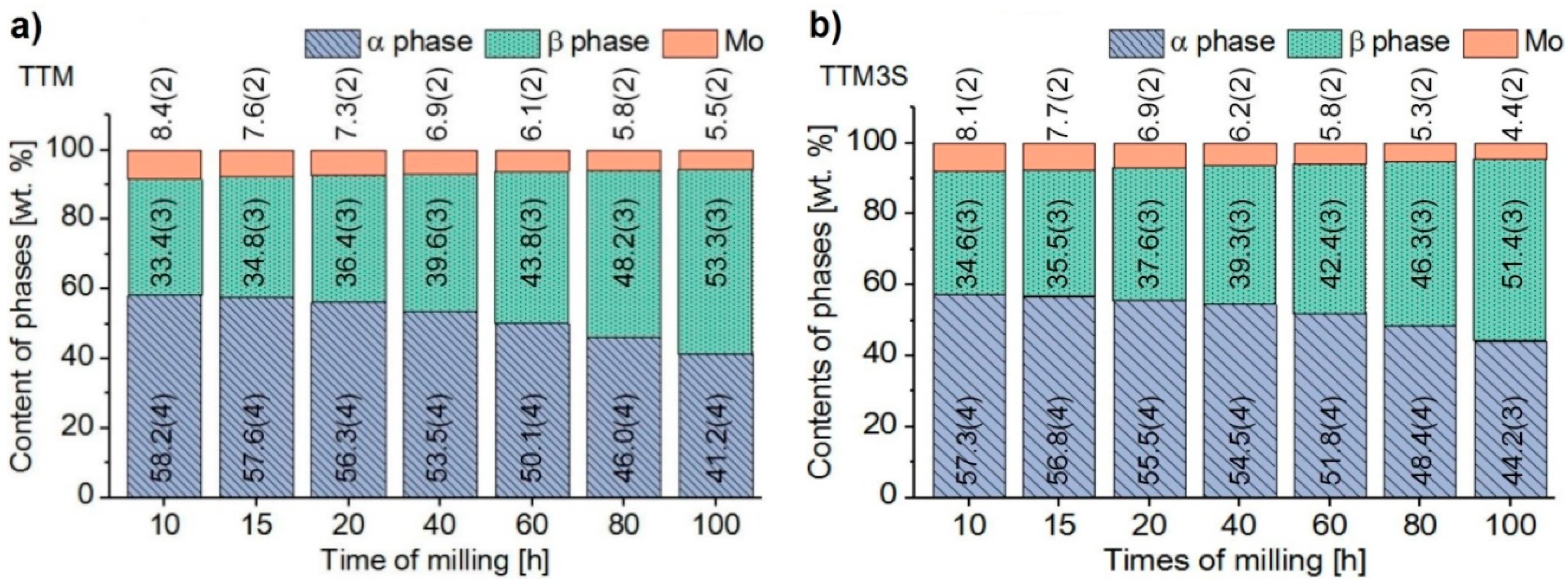 Materials 13 02110 g011