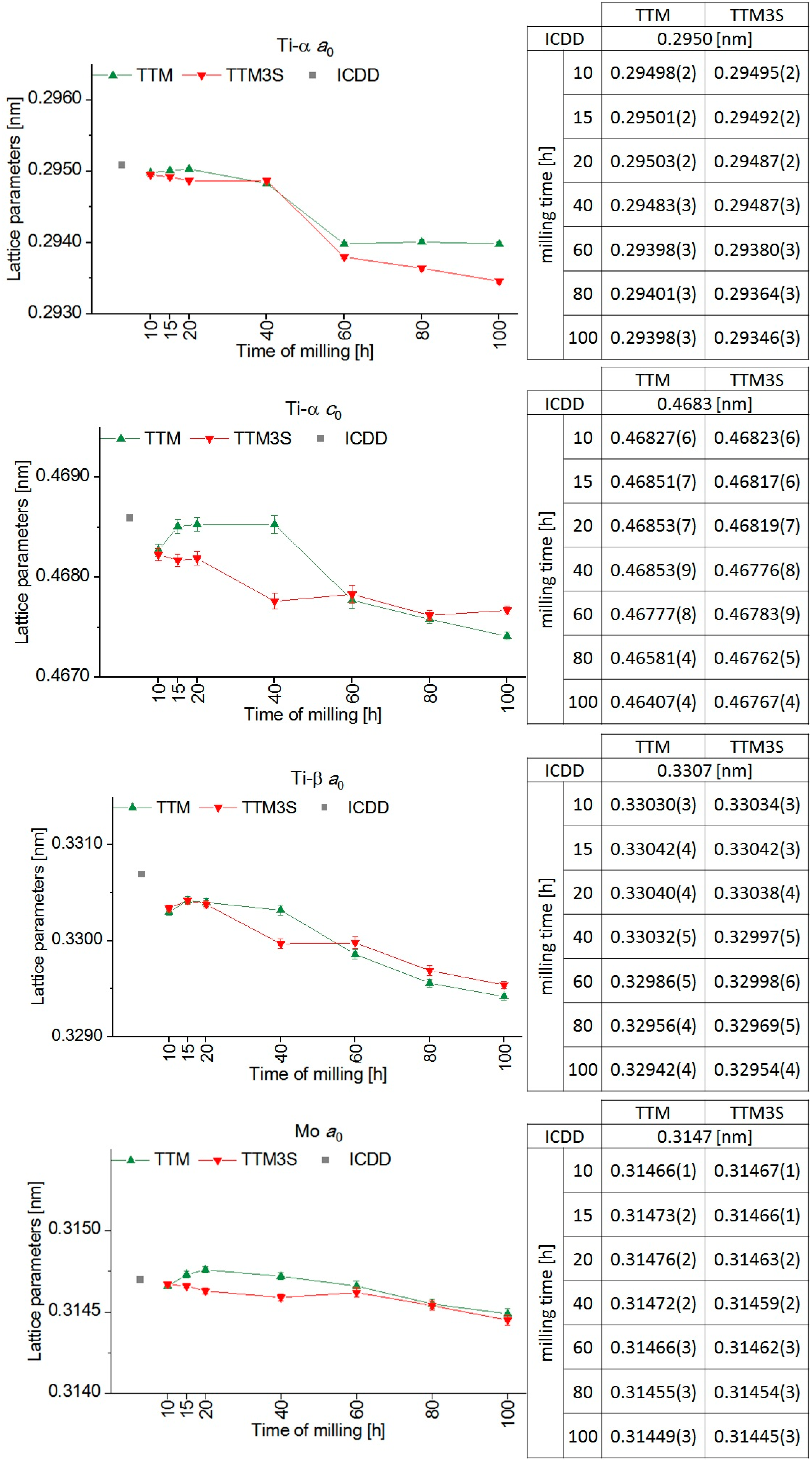 Materials 13 02110 g012