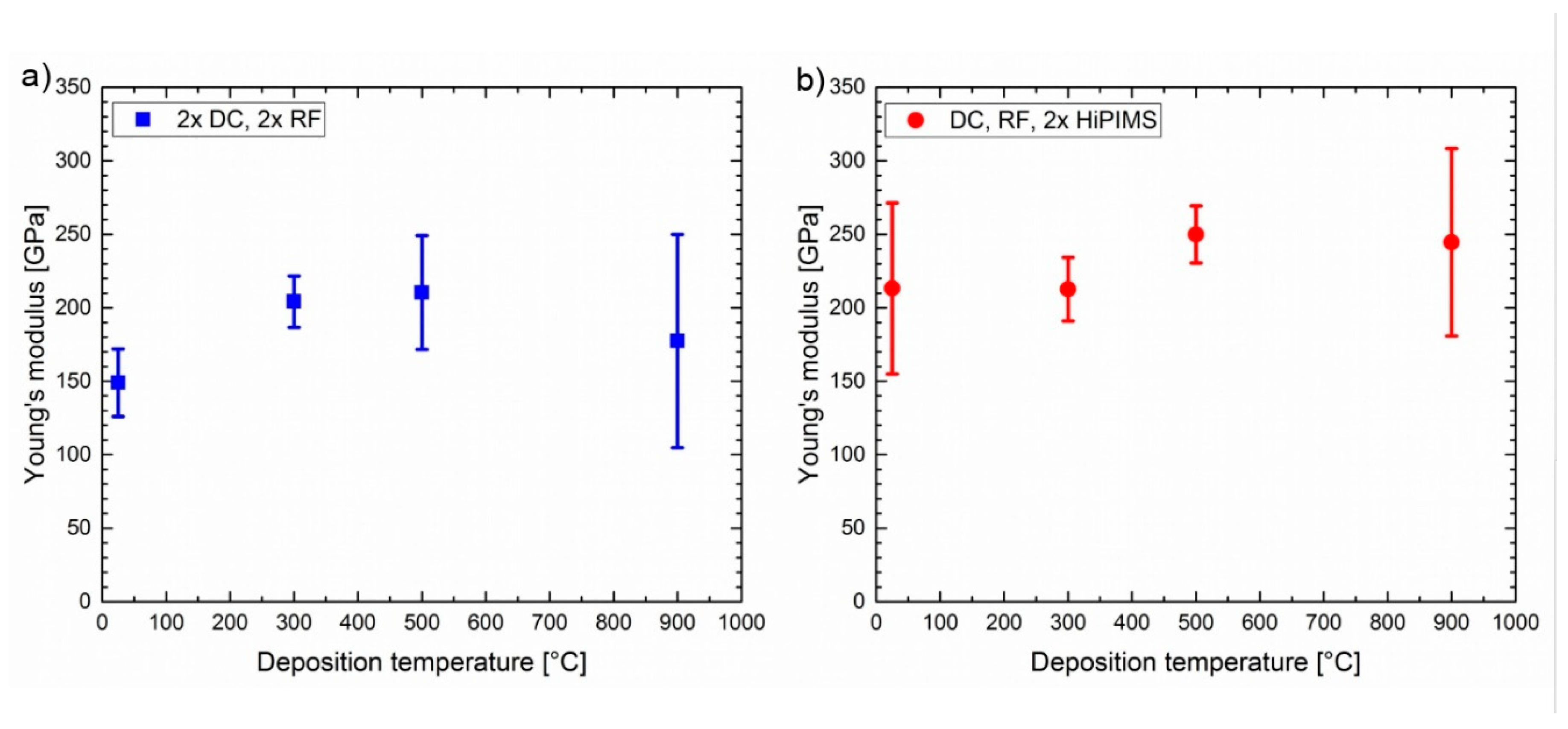 Materials 13 02113 g007