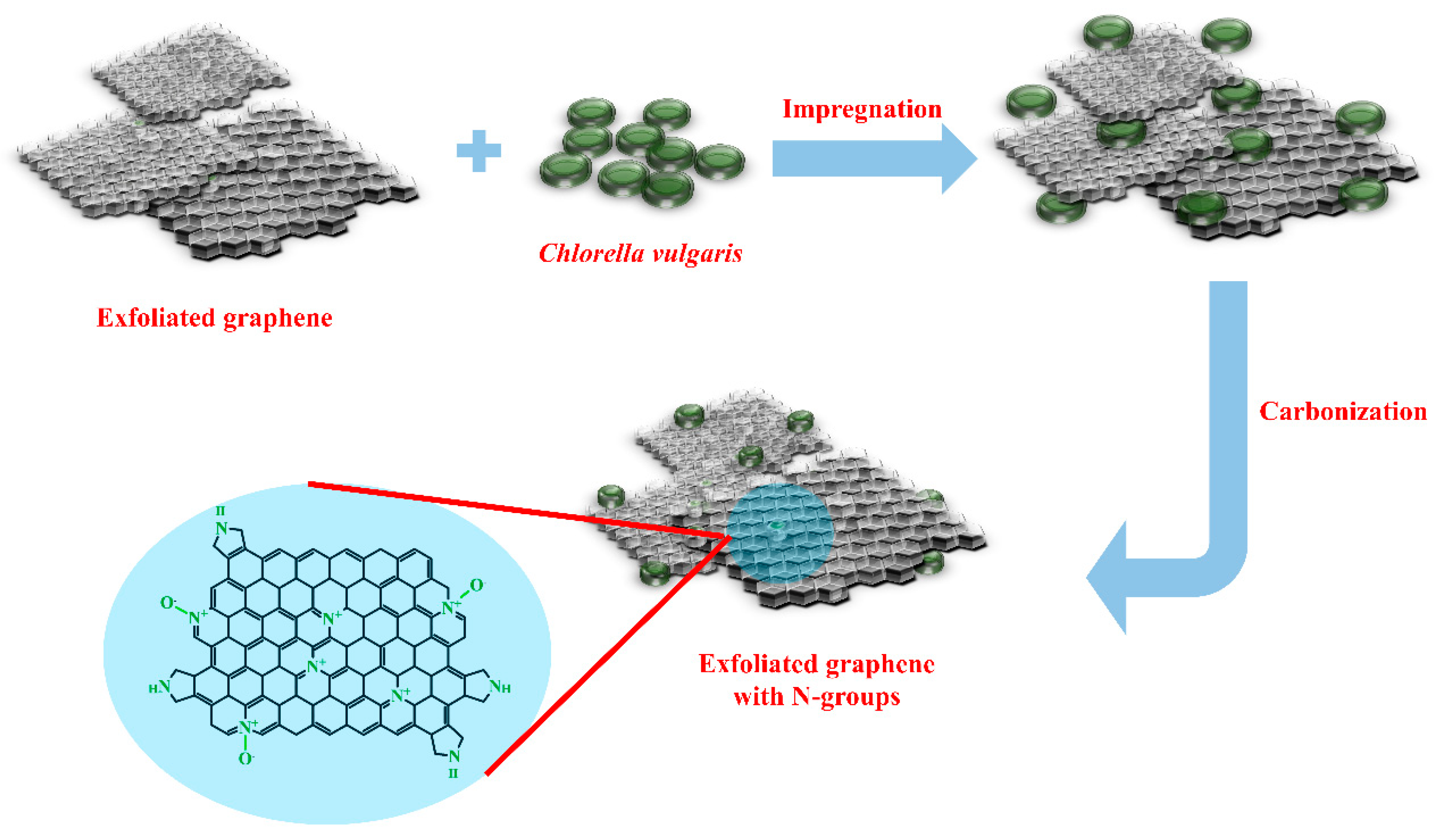 Materials 13 02115 g001 Materials 13 02115 g001
