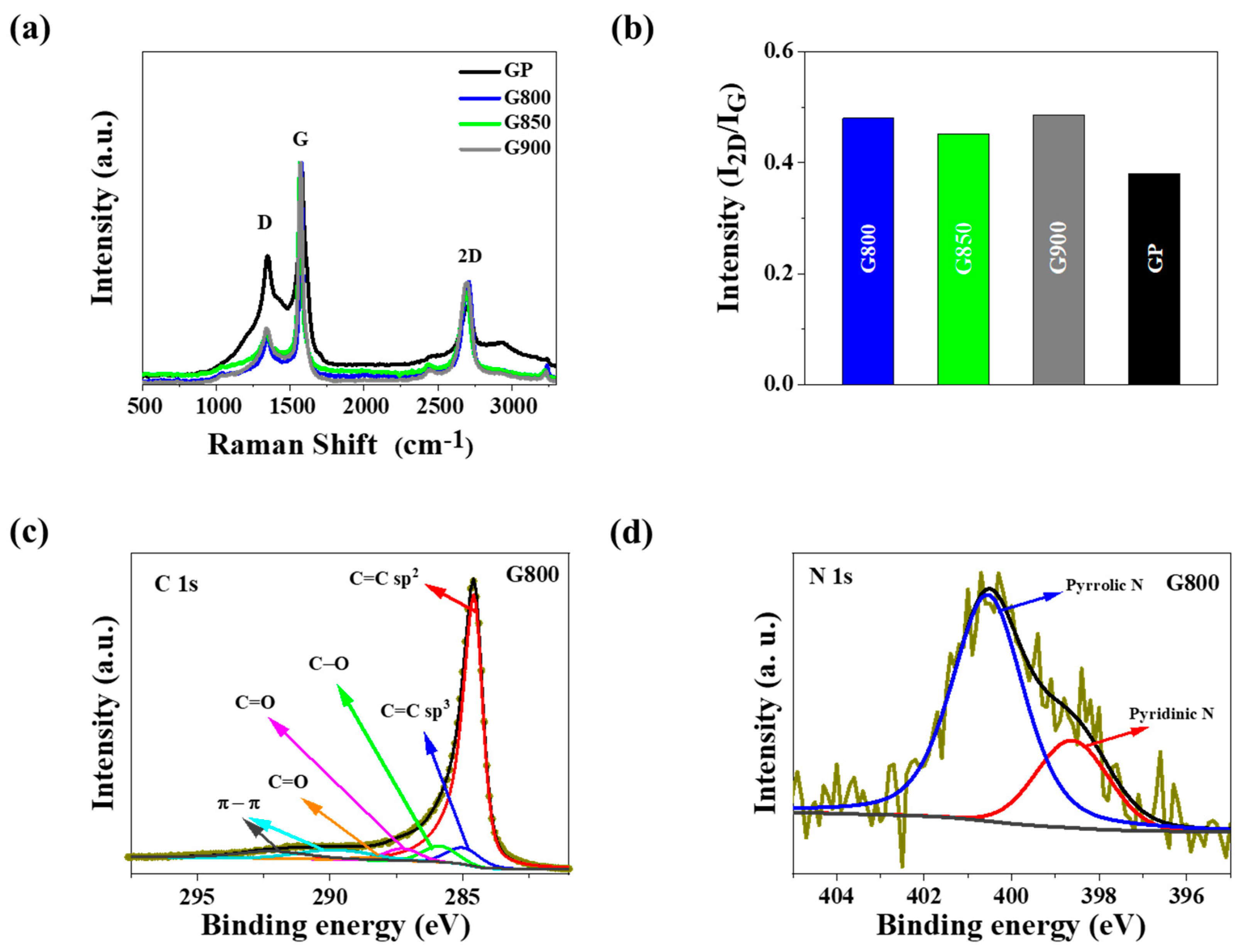 Materials 13 02115 g003 Materials 13 02115 g003