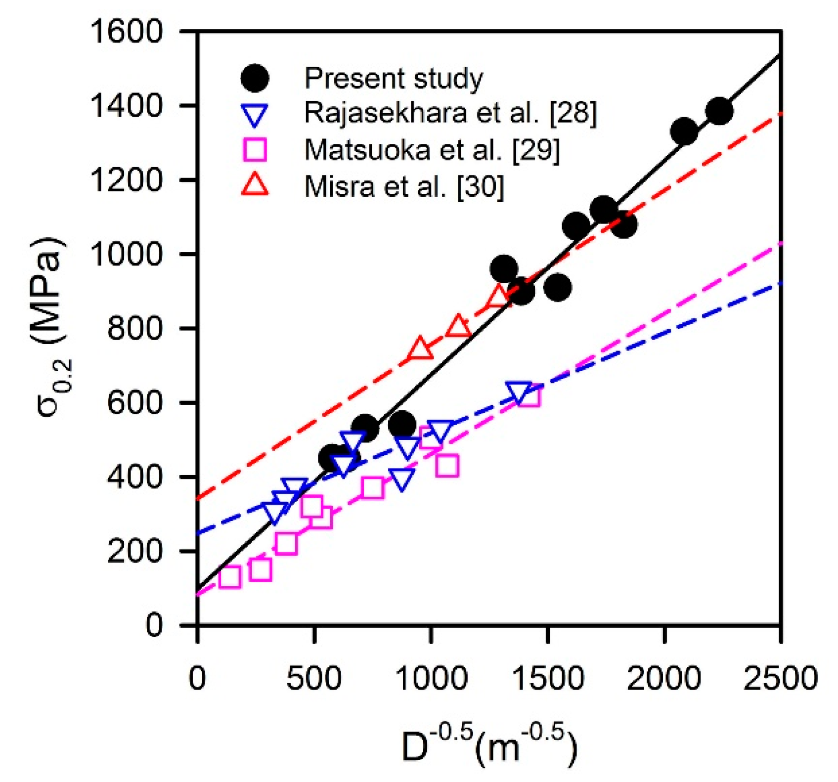 Materials 13 02116 g008